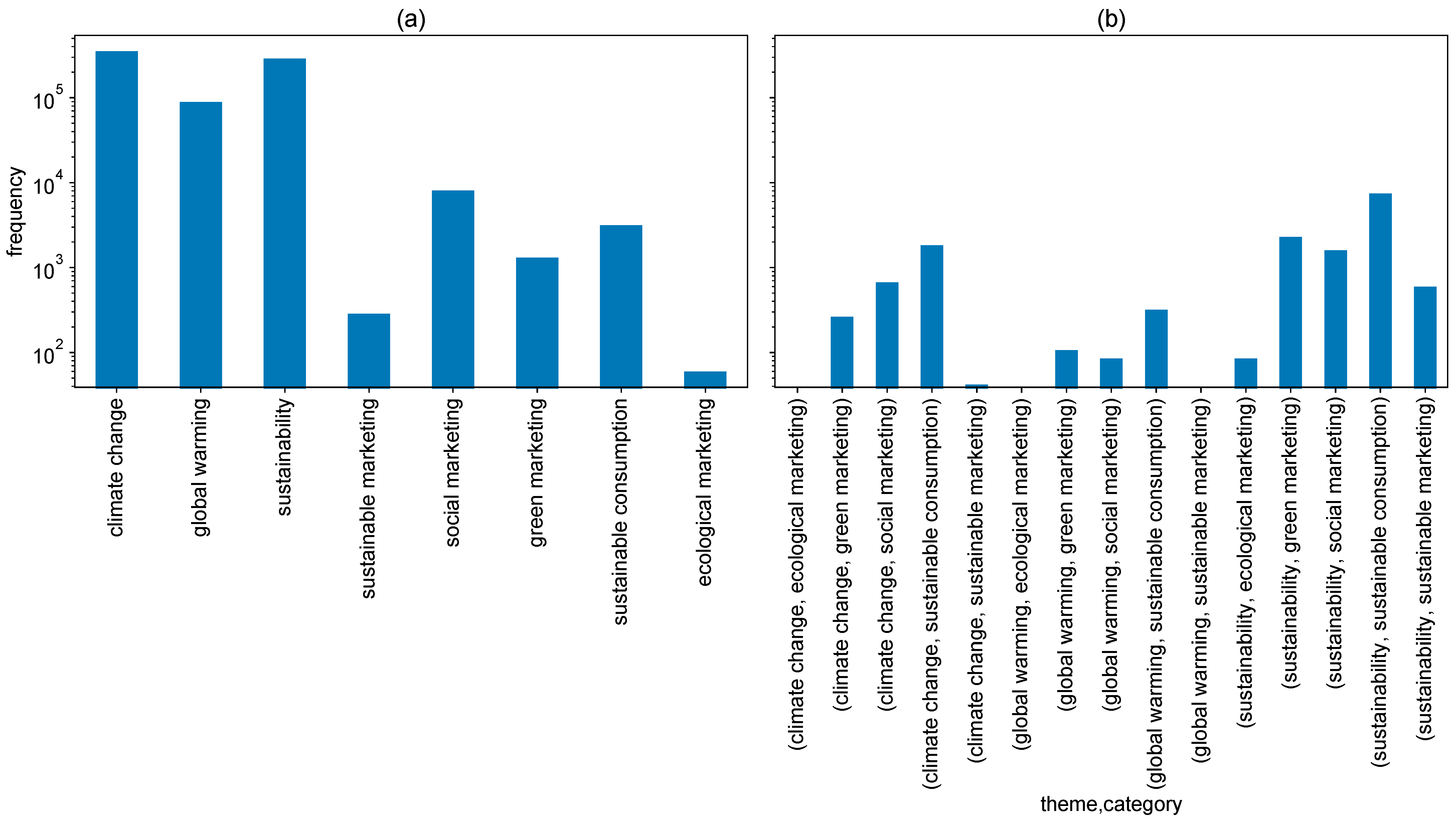 Sustainability 14 04255 g002
