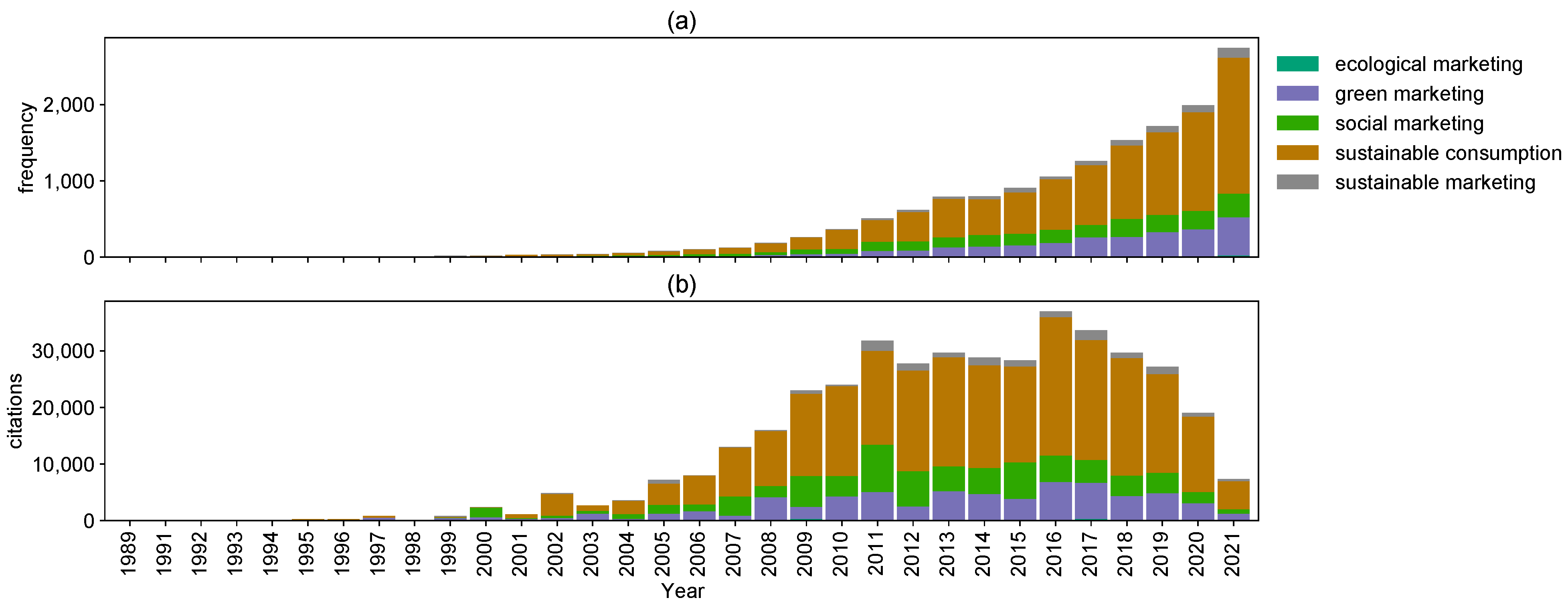Sustainability 14 04255 g006