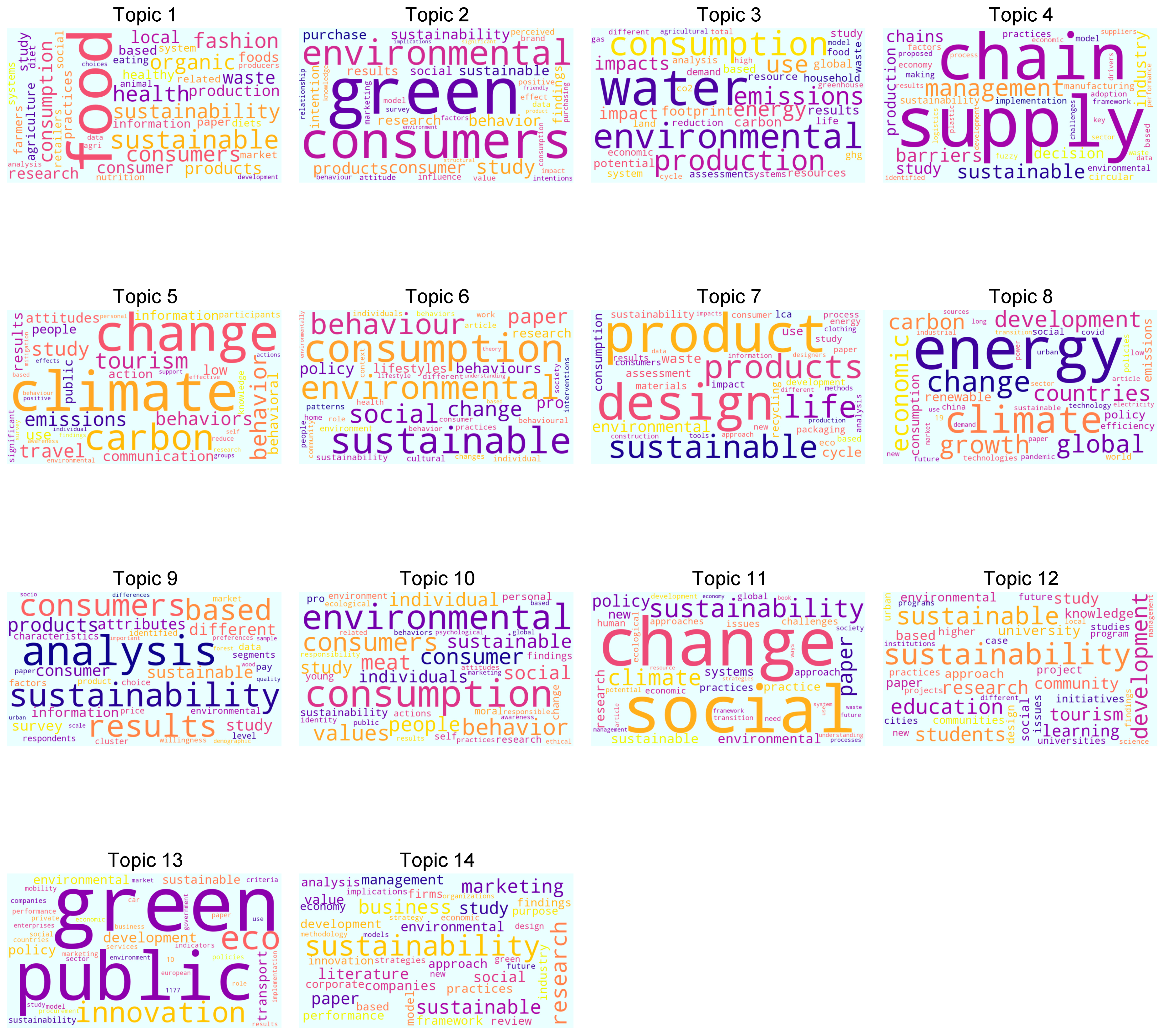 Sustainability 14 04255 g010