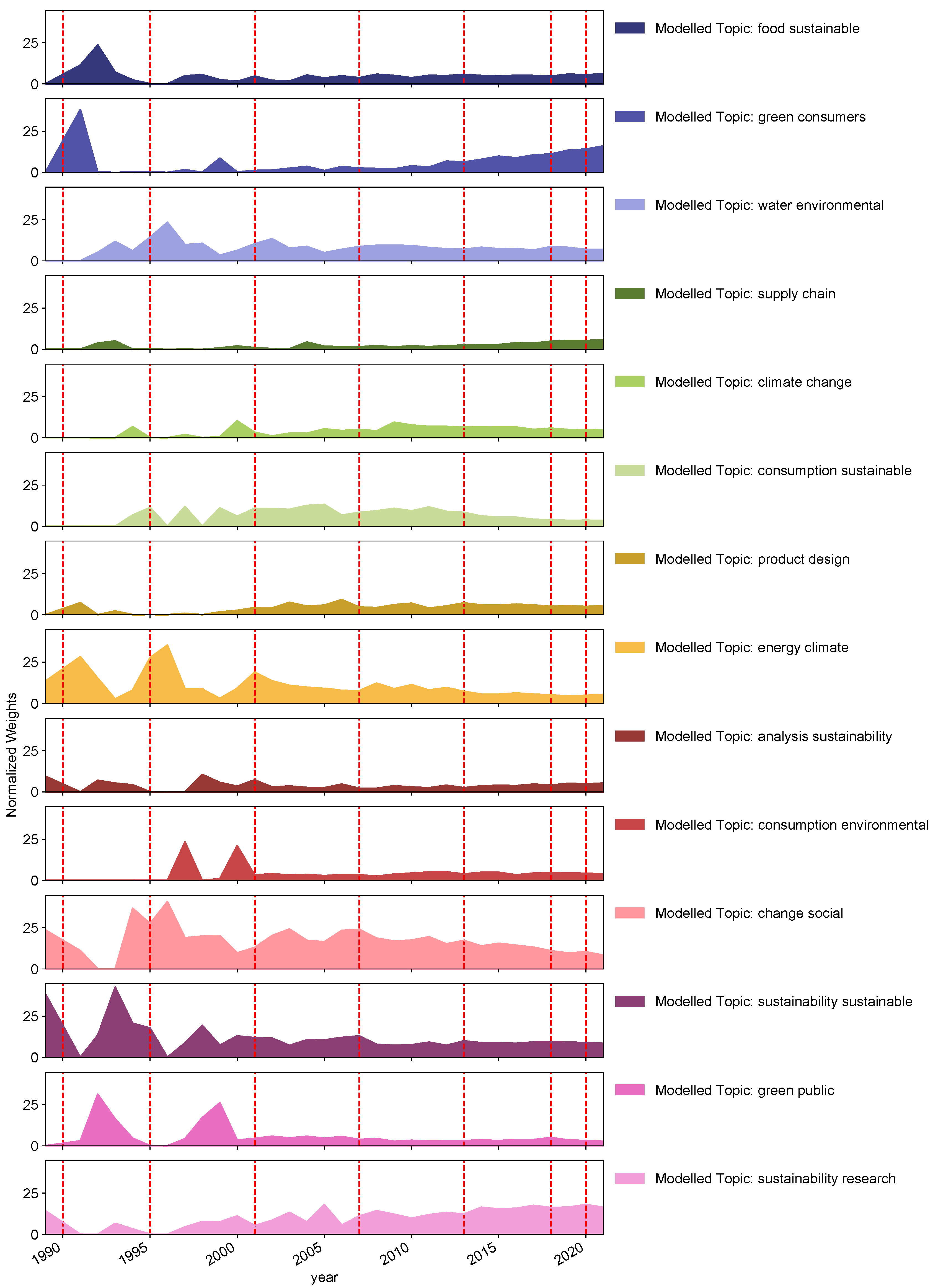 Sustainability 14 04255 g011