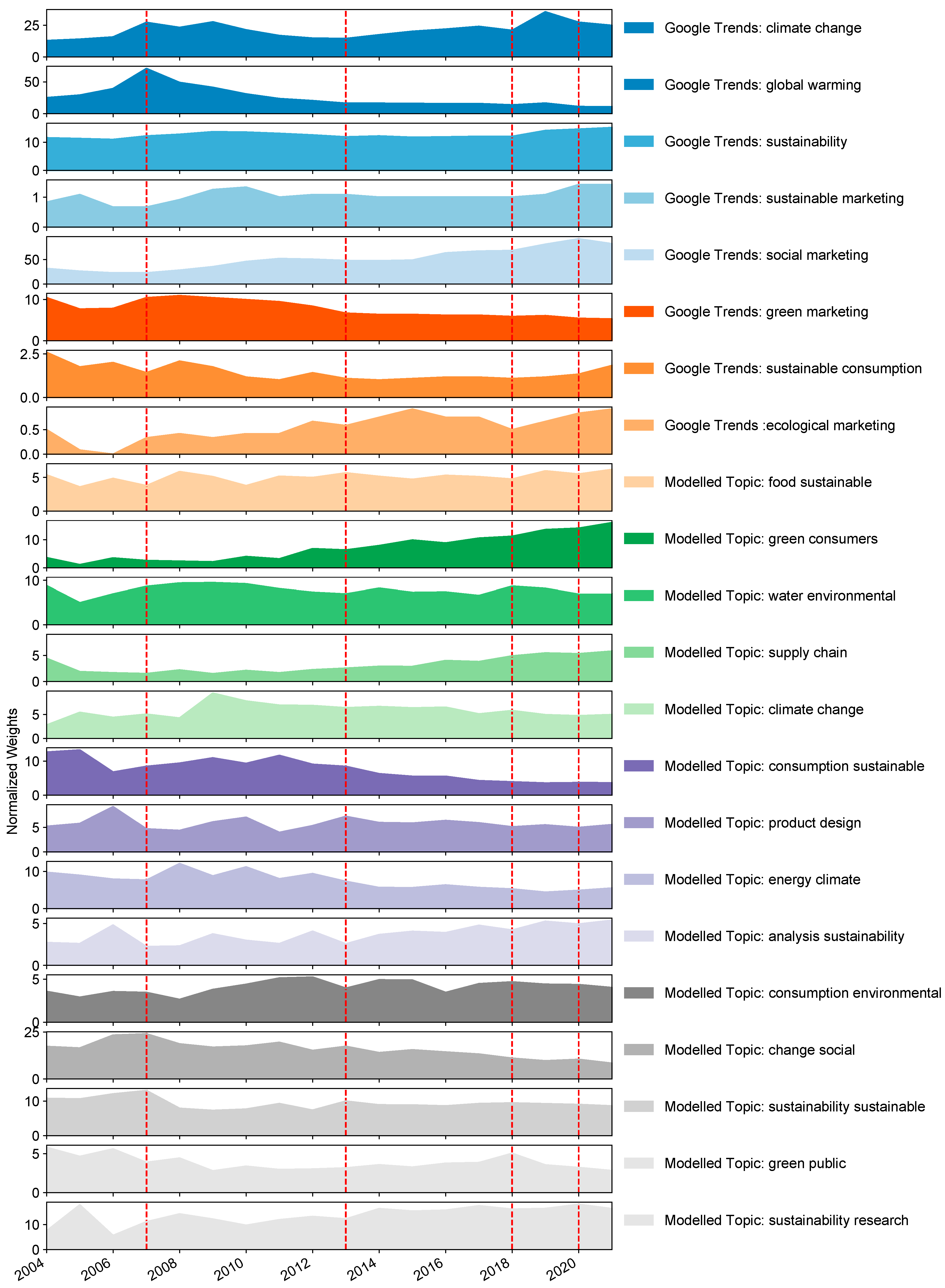 Sustainability 14 04255 g013