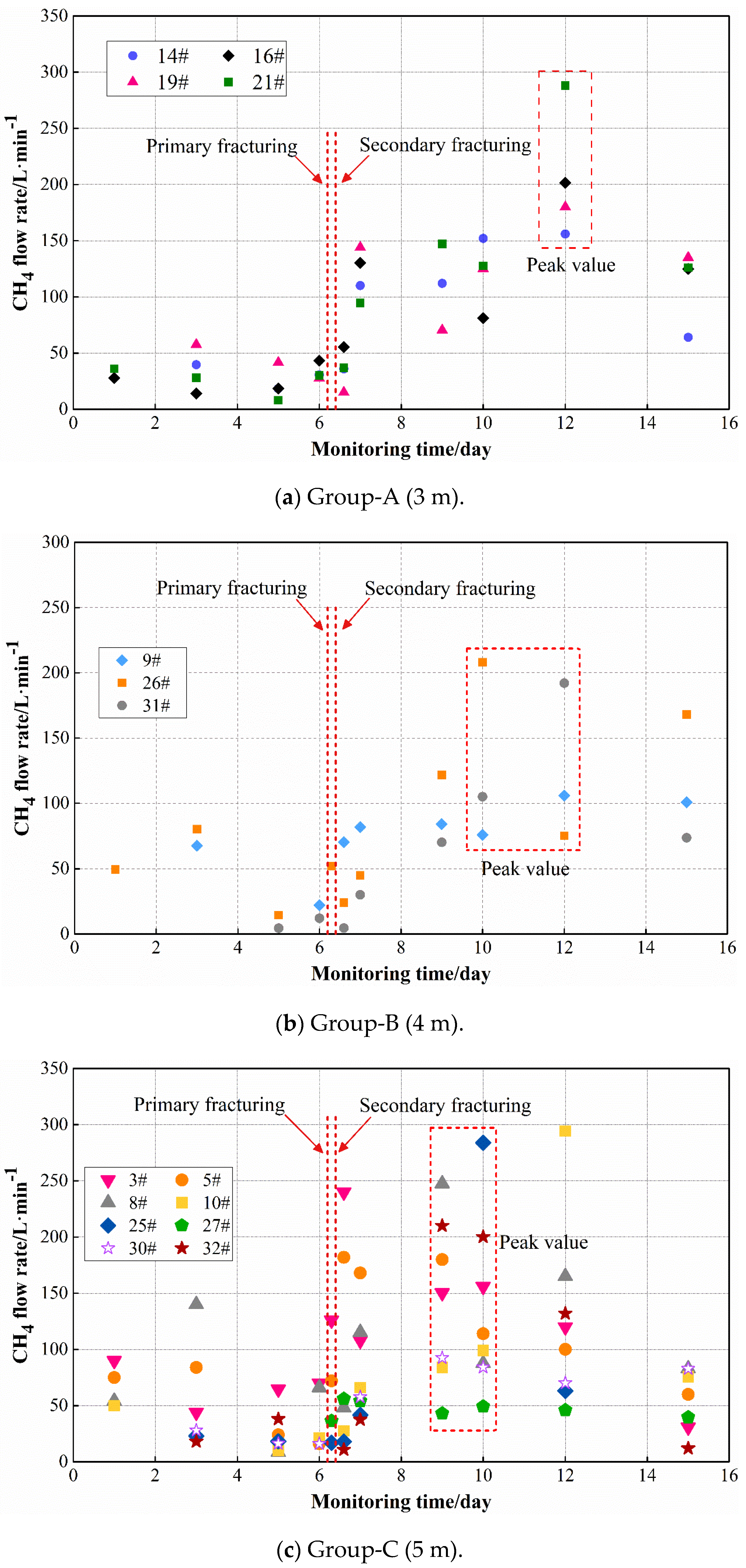 Sustainability 14 04260 g004