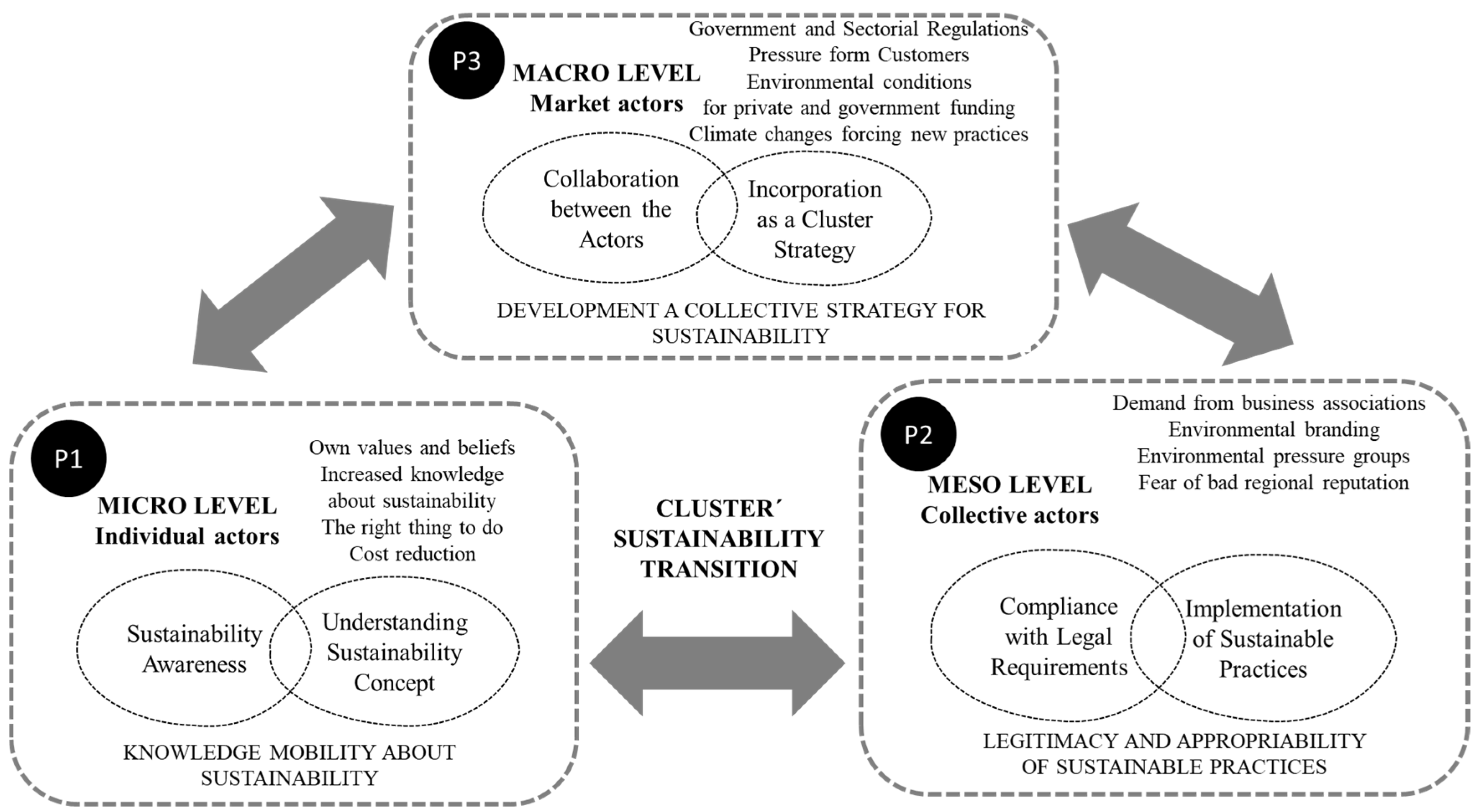 Sustainability 14 04265 g001