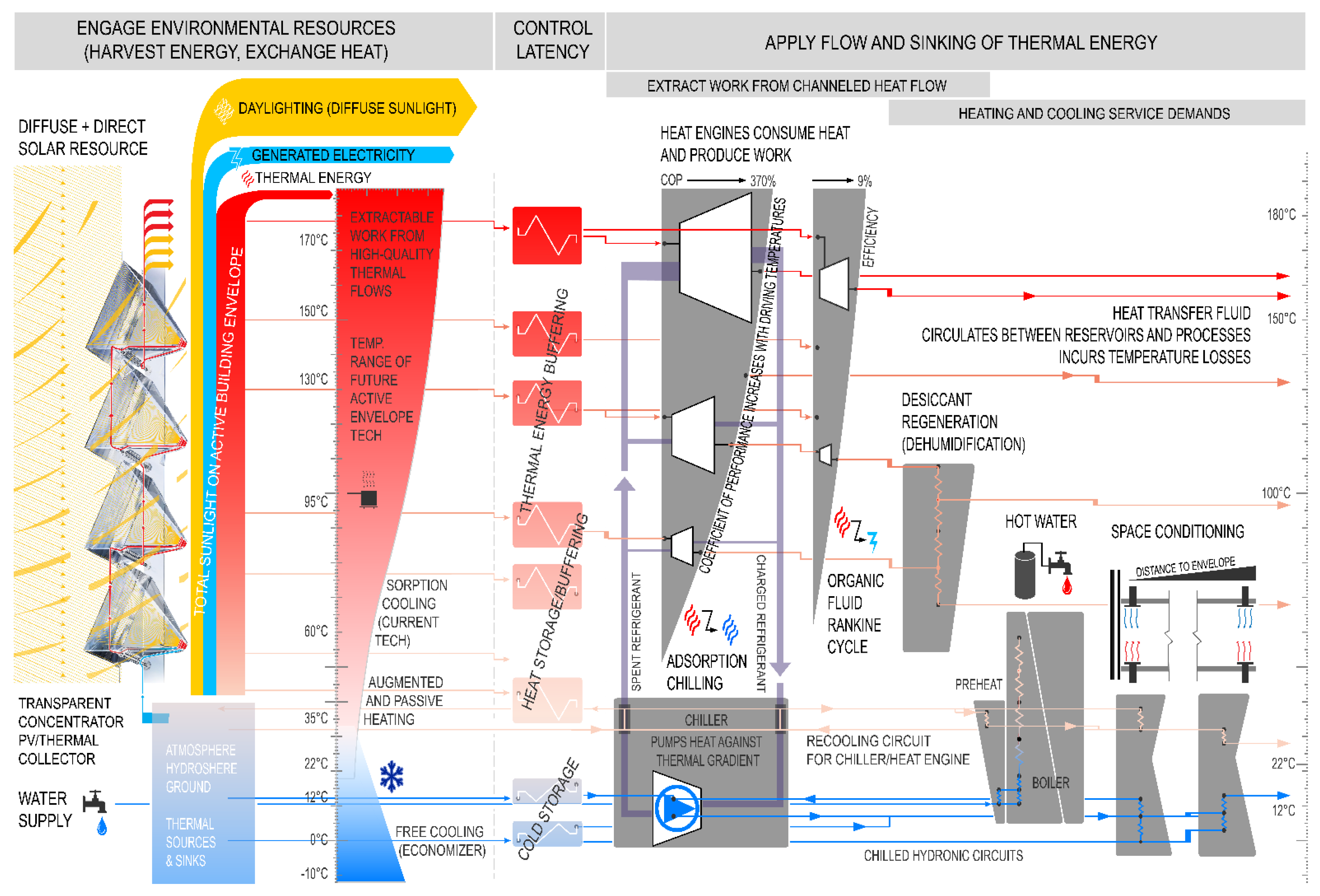 Sustainability 14 04275 g002