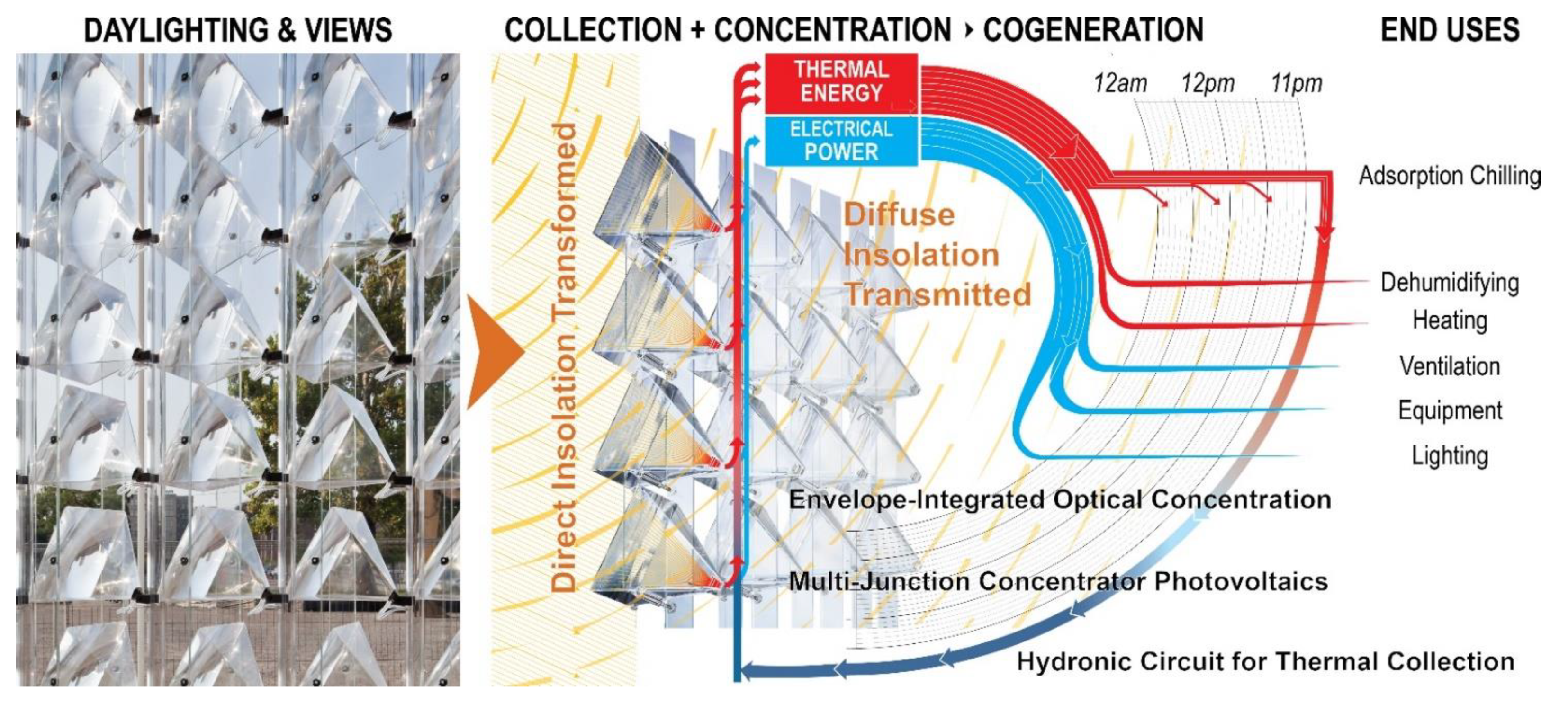 Sustainability 14 04275 g003
