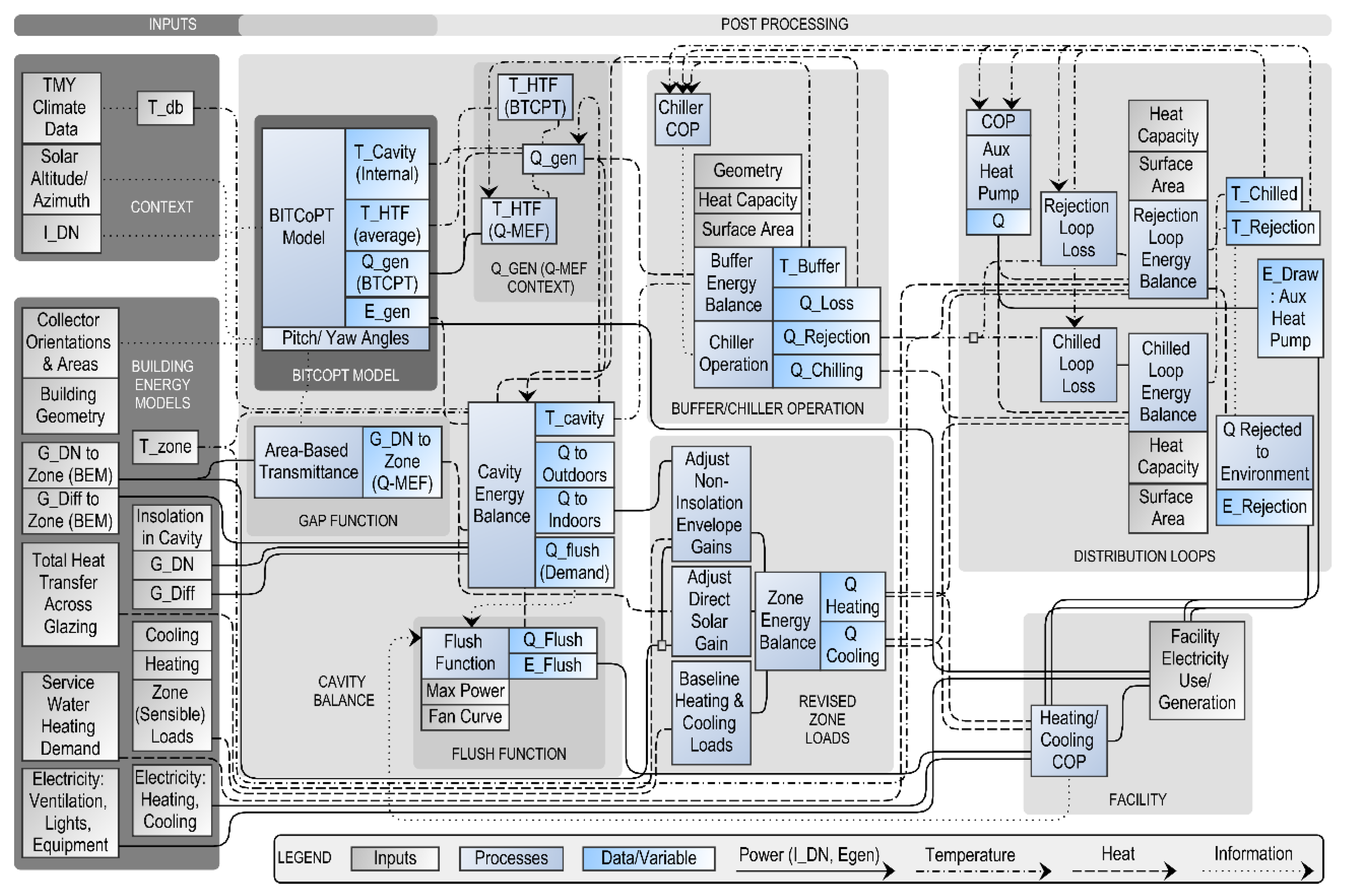 Sustainability 14 04275 g004