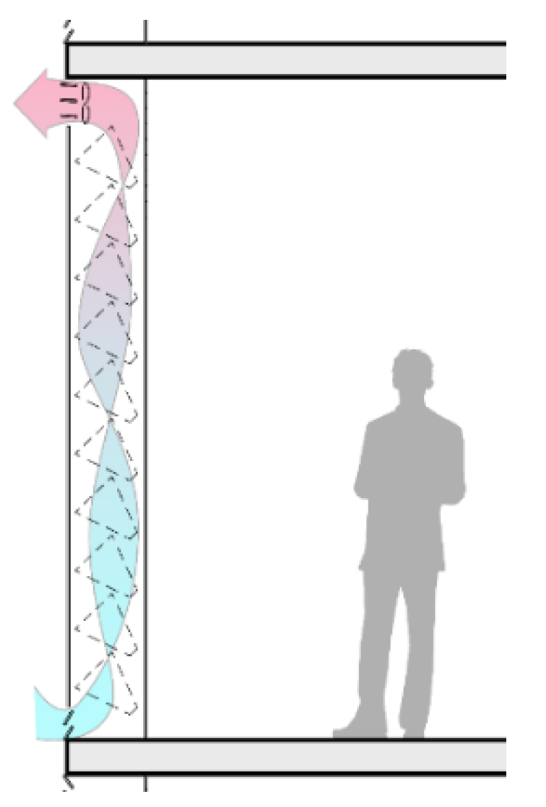 Sustainability 14 04275 g007