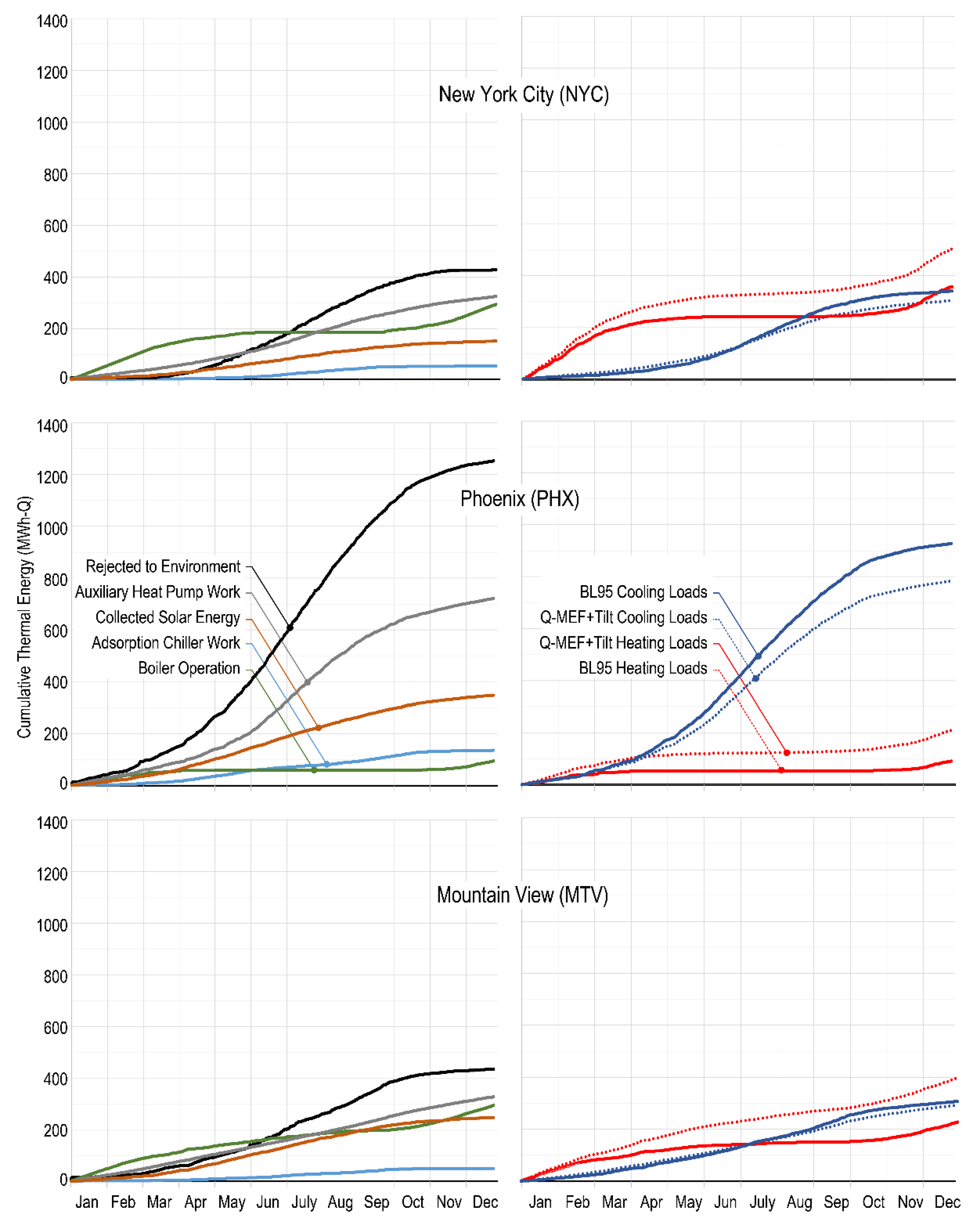 Sustainability 14 04275 g008