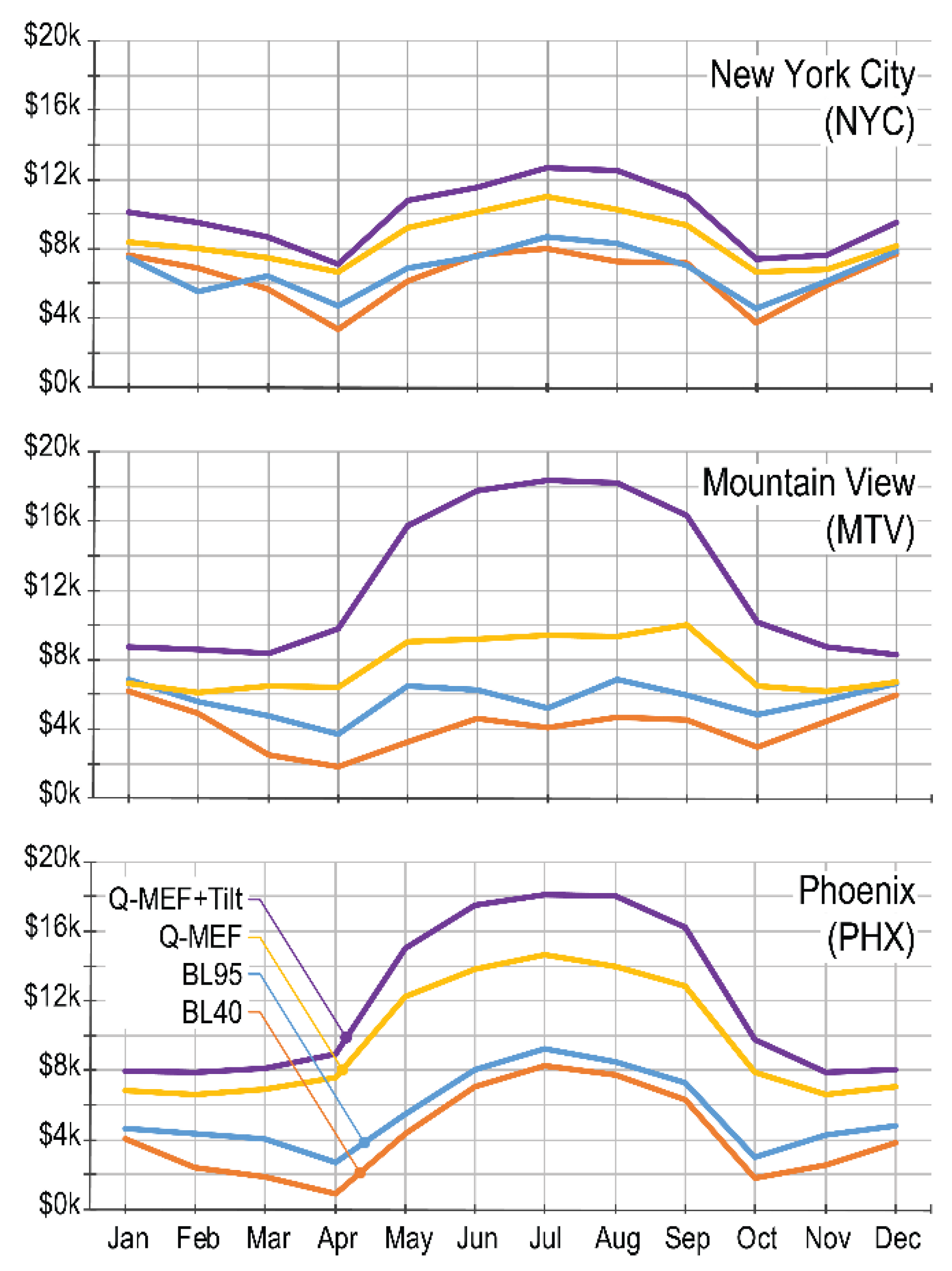 Sustainability 14 04275 g009