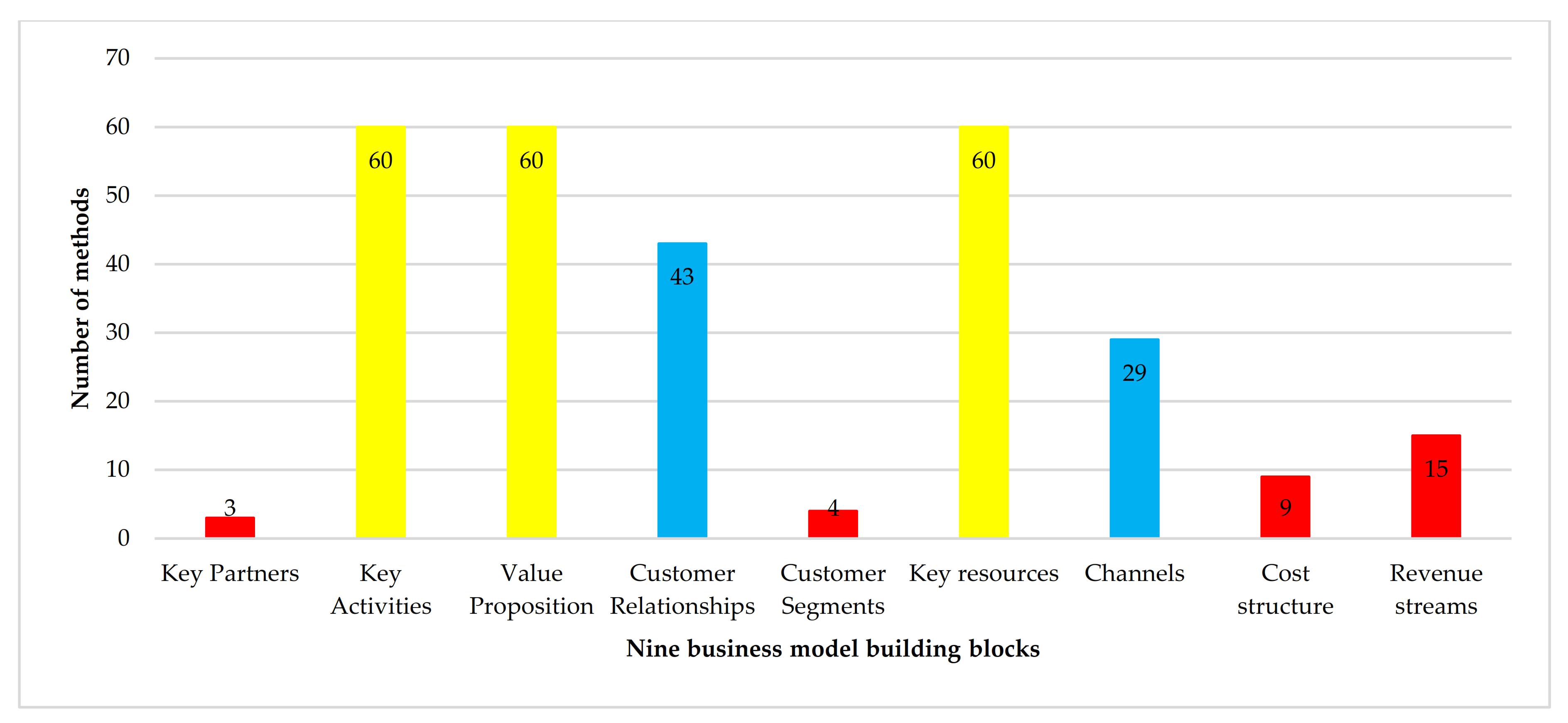 Sustainability 14 04283 g005 Sustainability 14 04283 g005