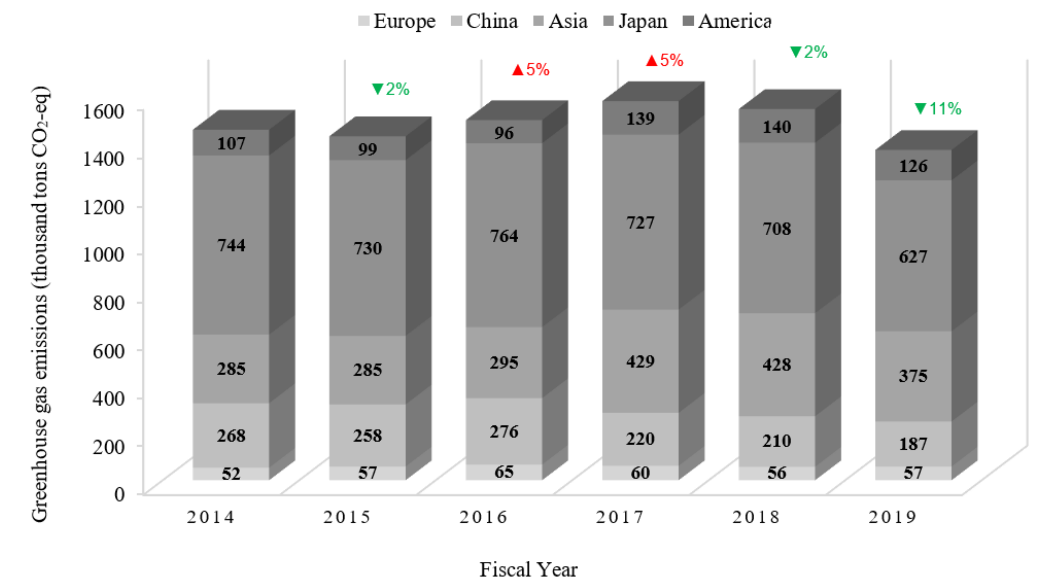 Sustainability 14 04287 g001