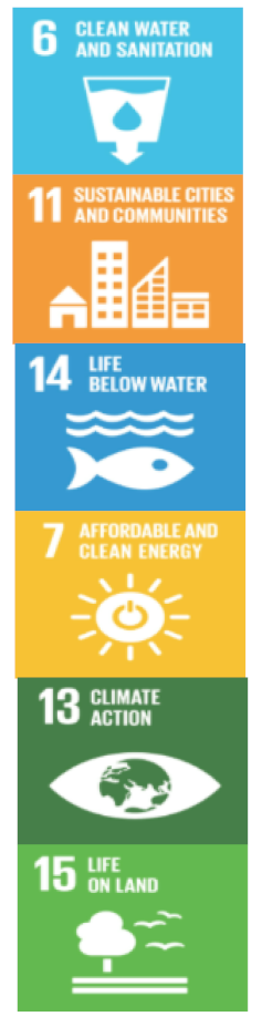 Sustainability 14 04287 i001