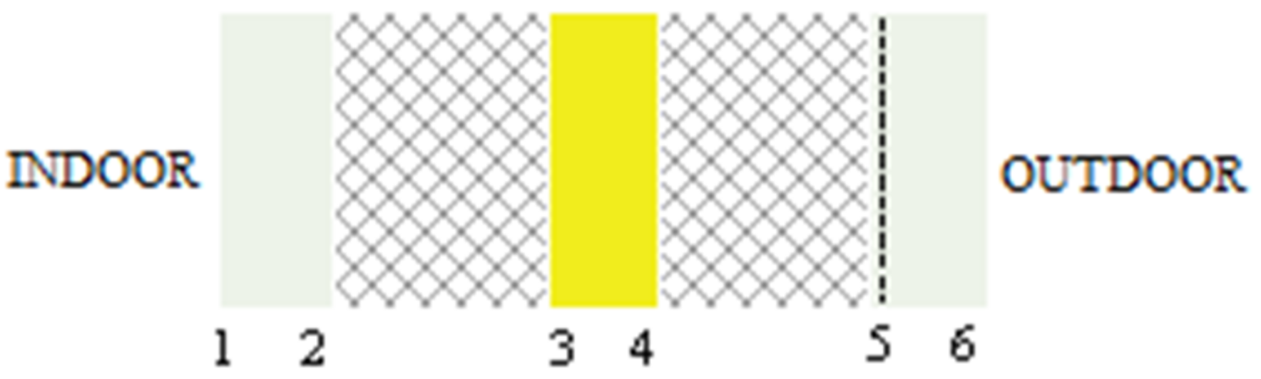 Sustainability 14 04292 g004