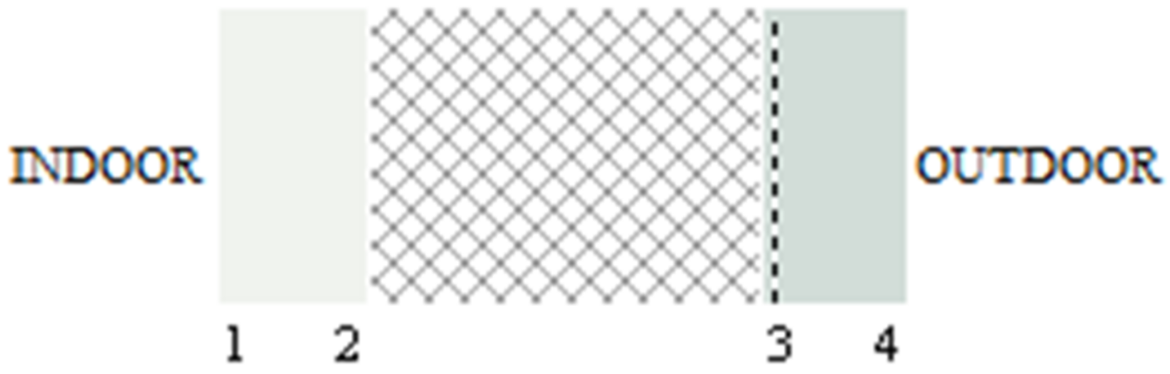 Sustainability 14 04292 g005