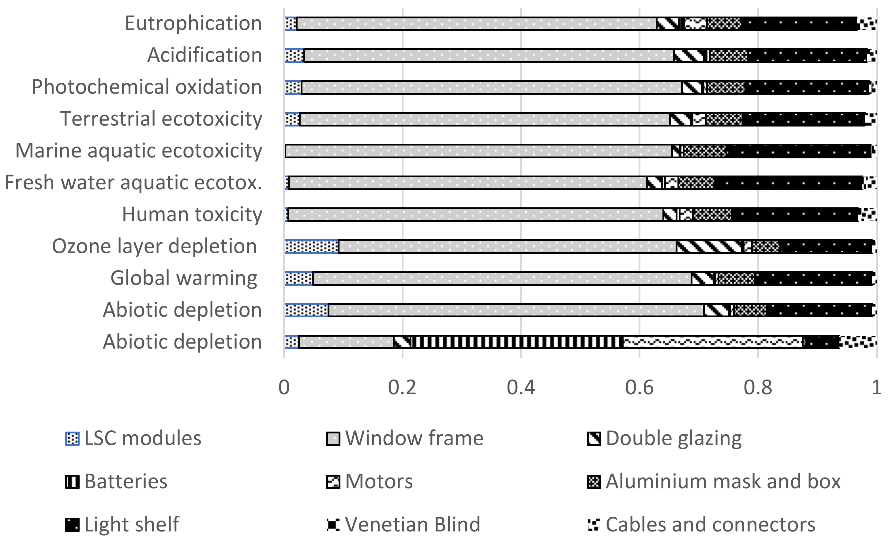 Sustainability 14 04292 g009