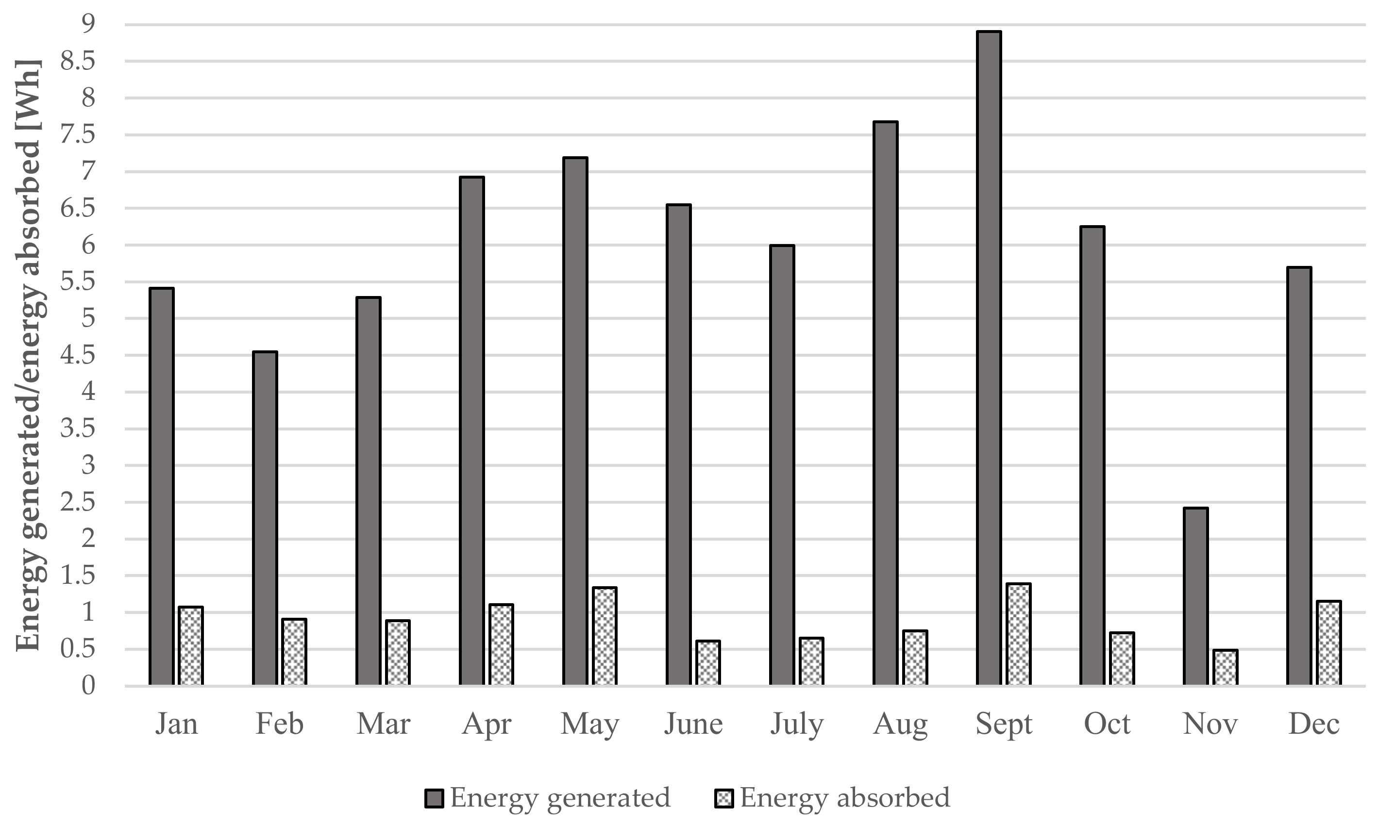 Sustainability 14 04292 g014
