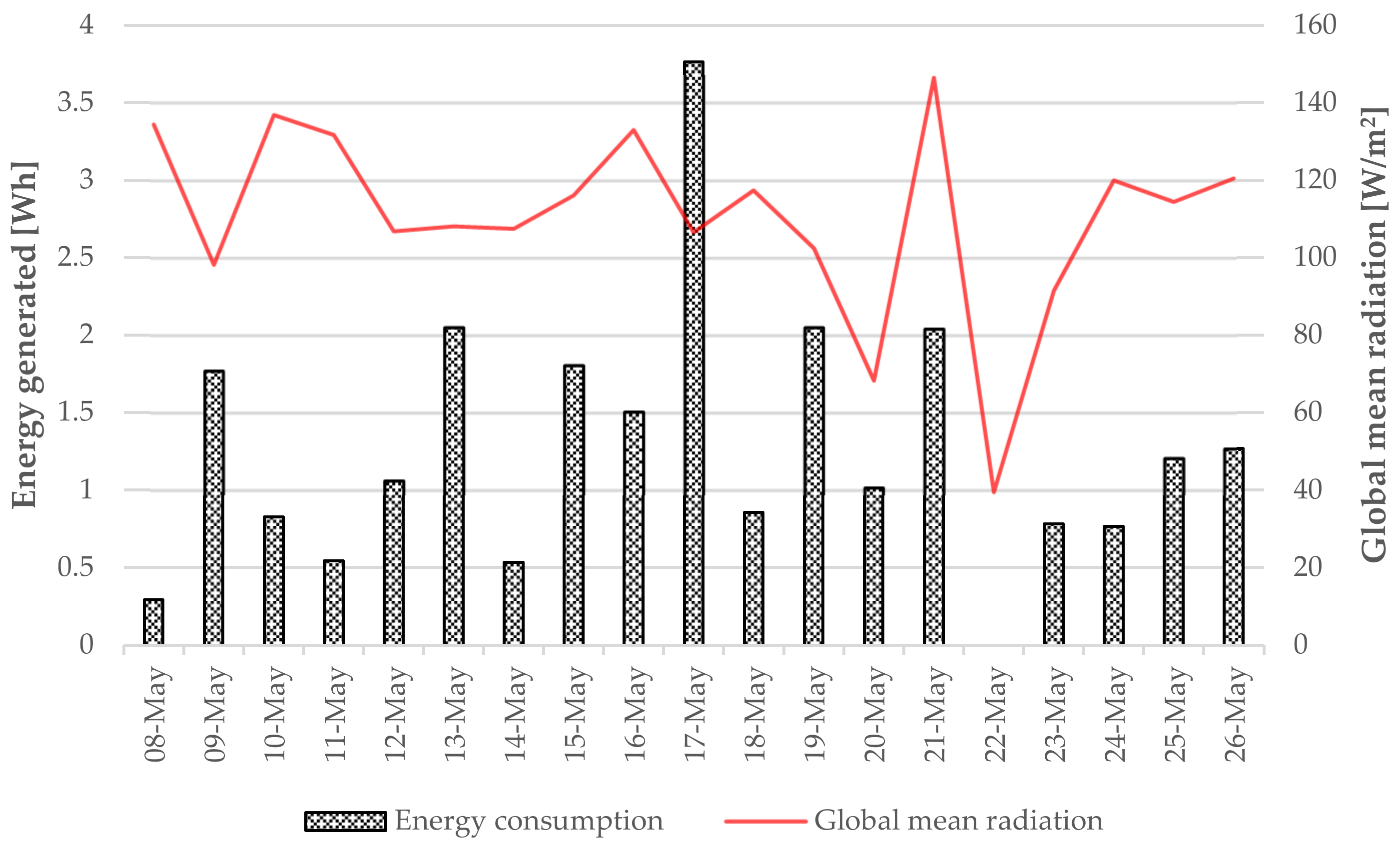 Sustainability 14 04292 g016