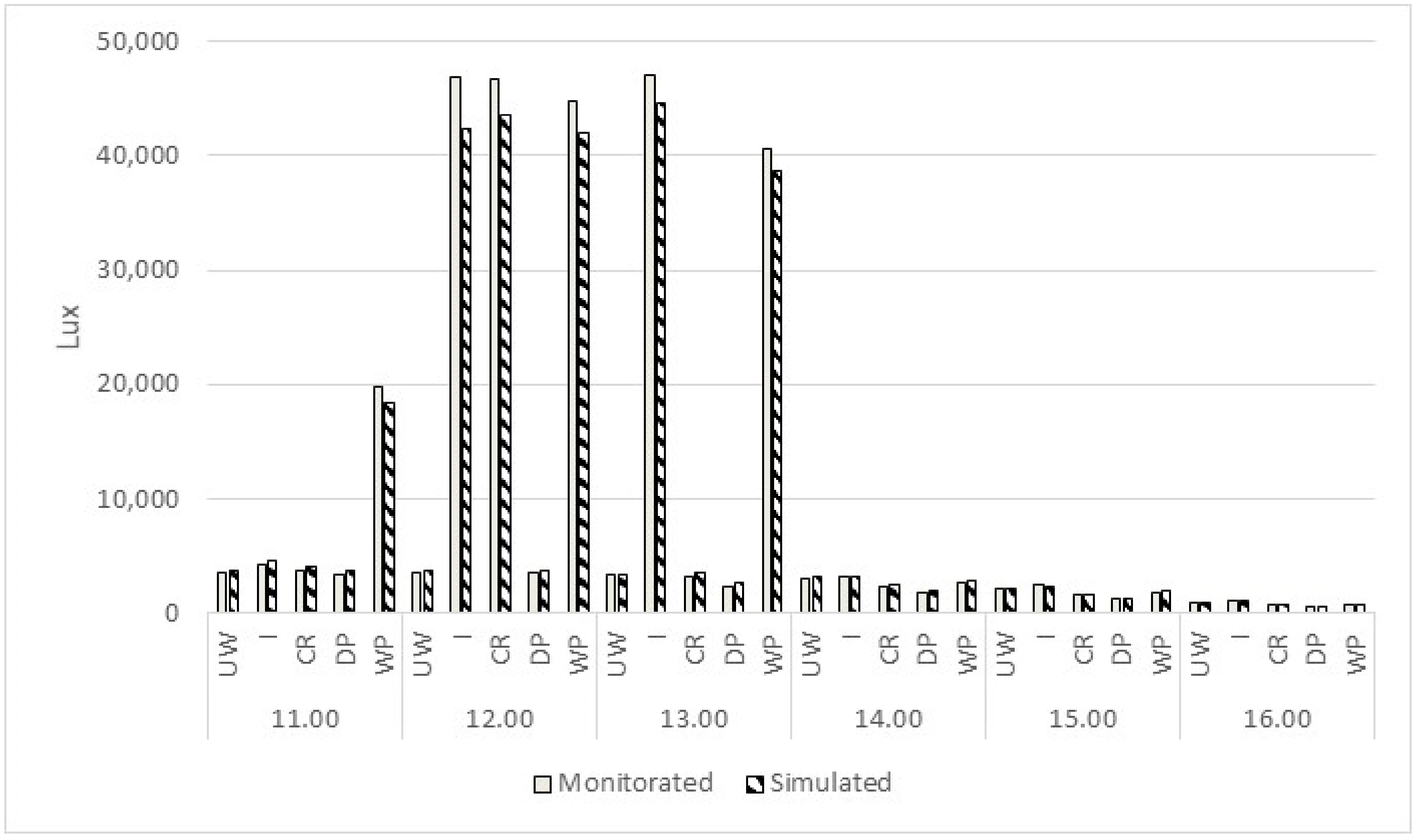 Sustainability 14 04292 g017