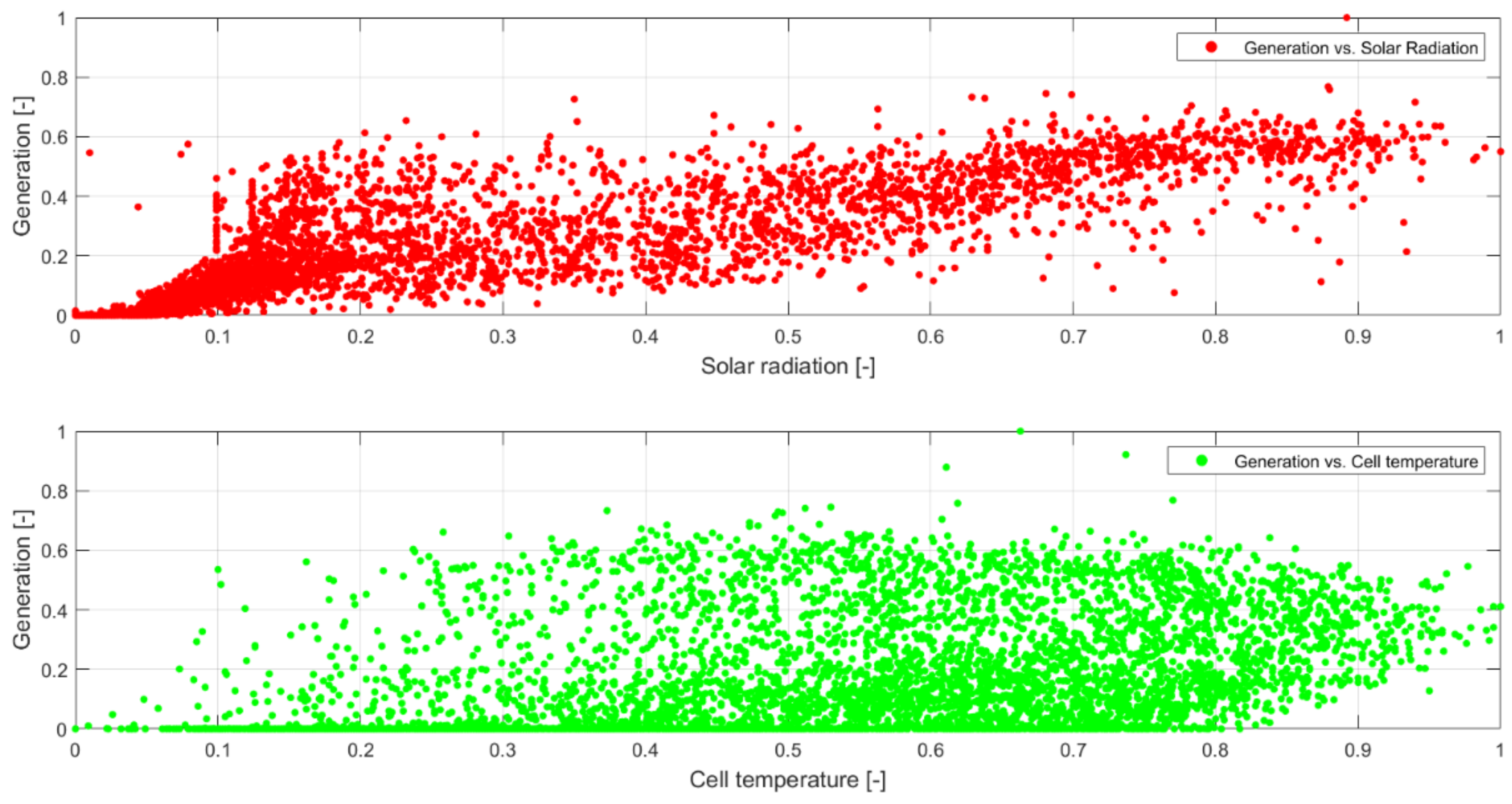 Sustainability 14 04292 g019