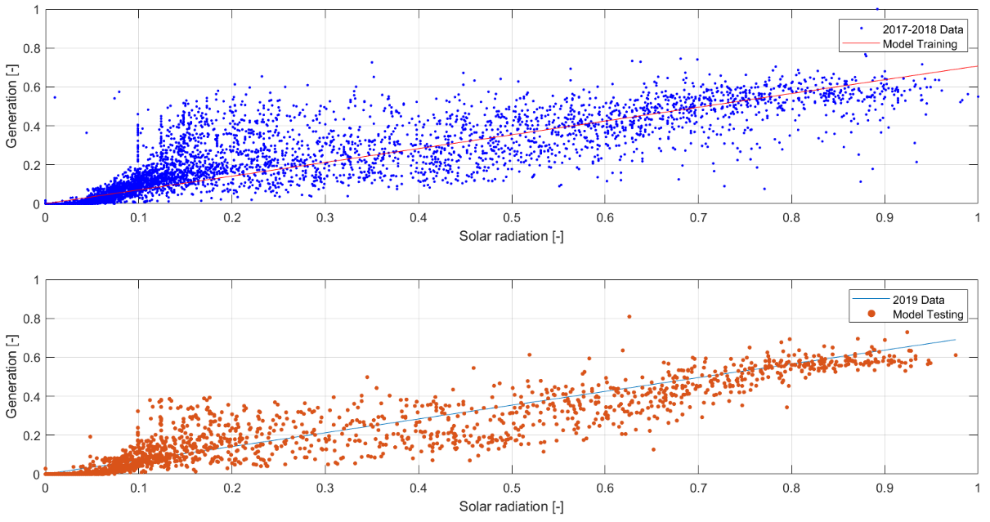 Sustainability 14 04292 g020