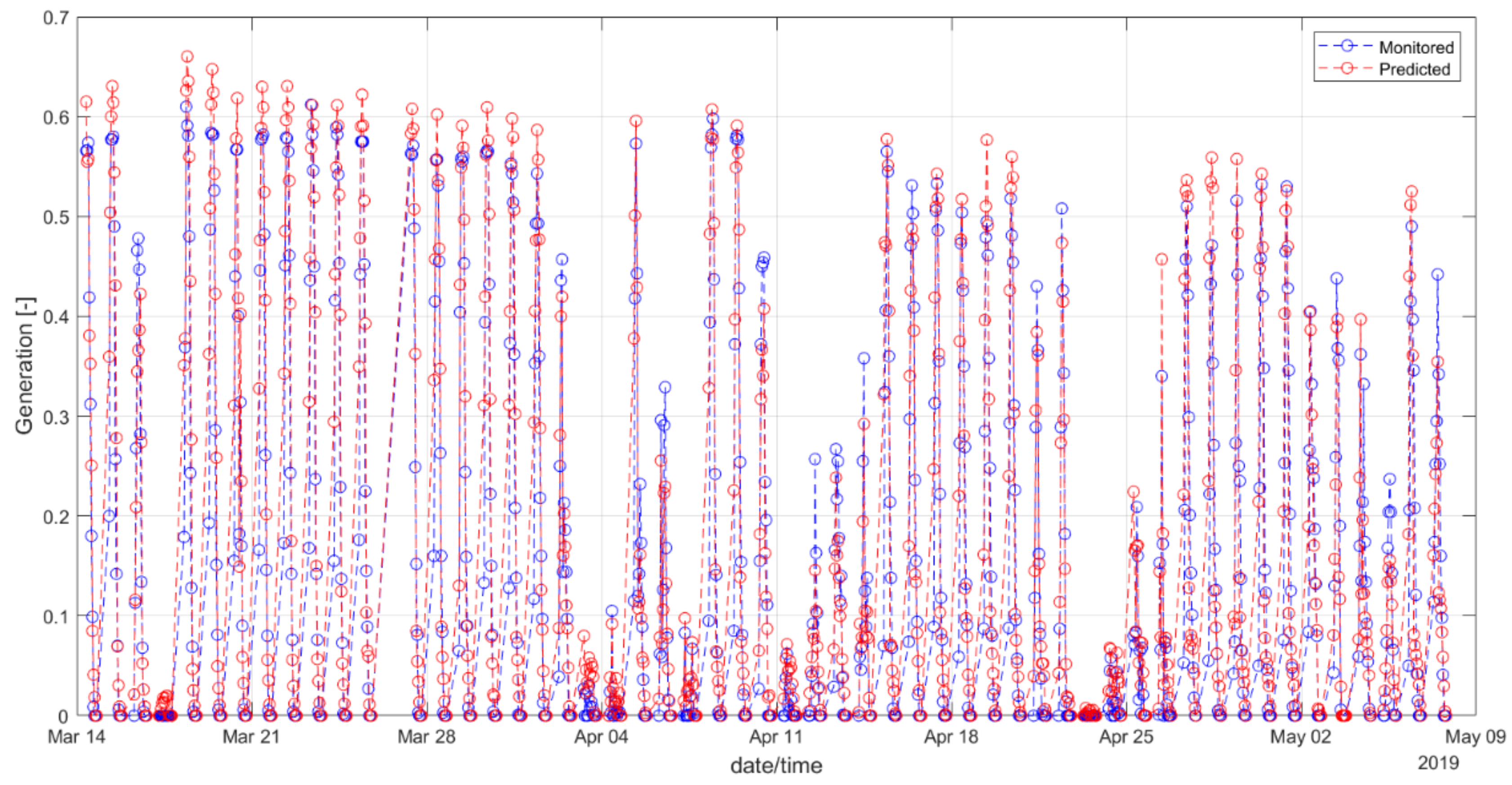 Sustainability 14 04292 g021