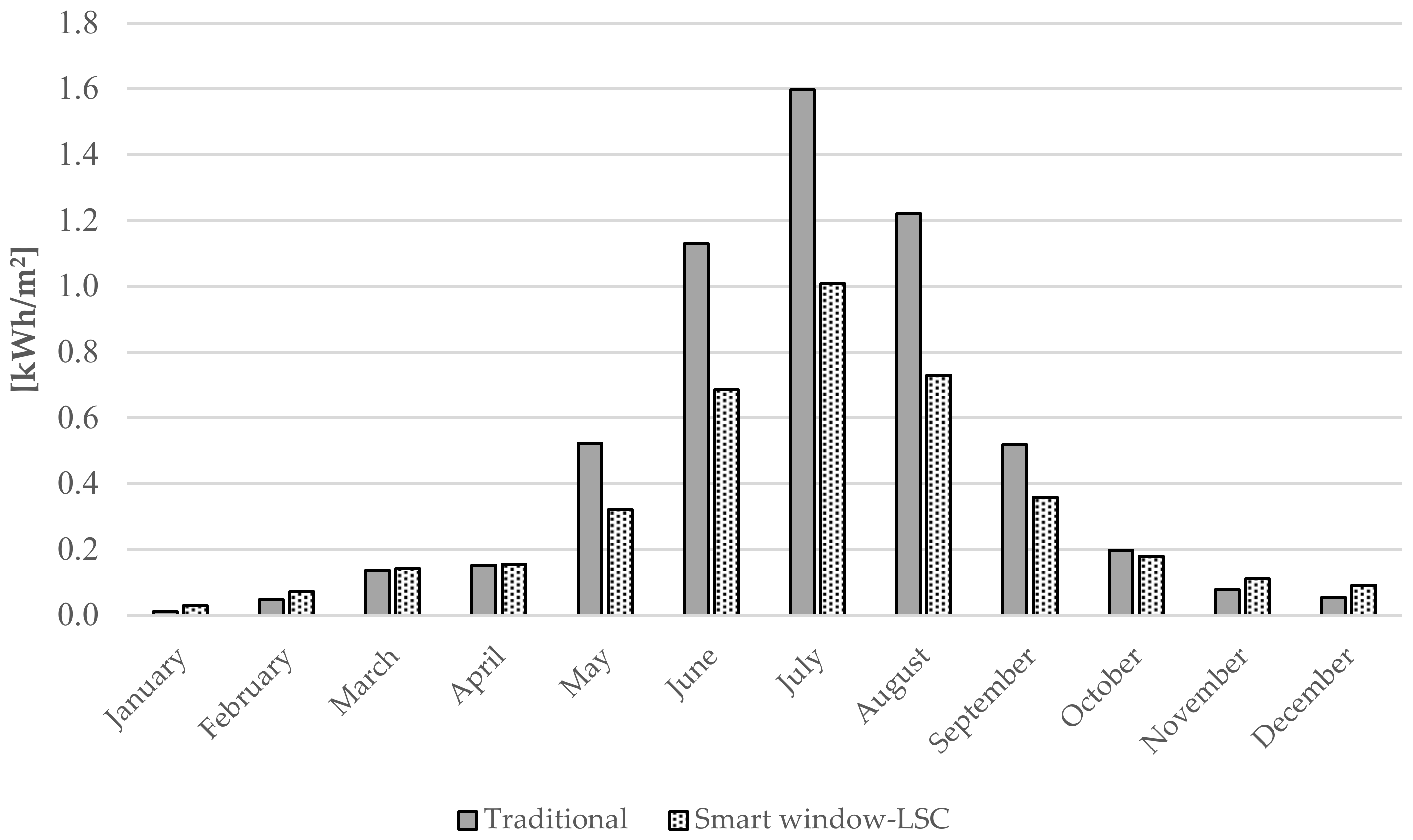 Sustainability 14 04292 g024