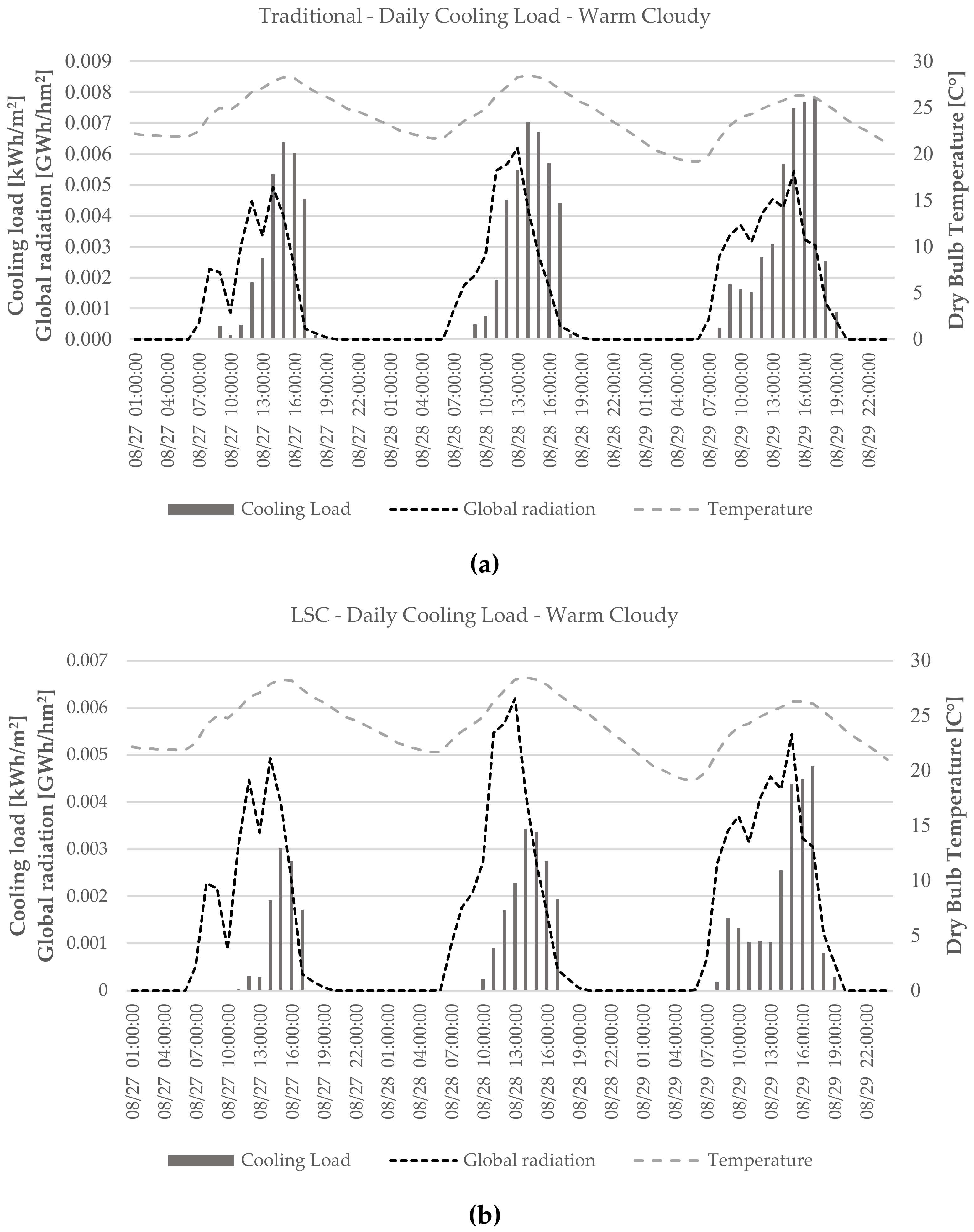 Sustainability 14 04292 g026