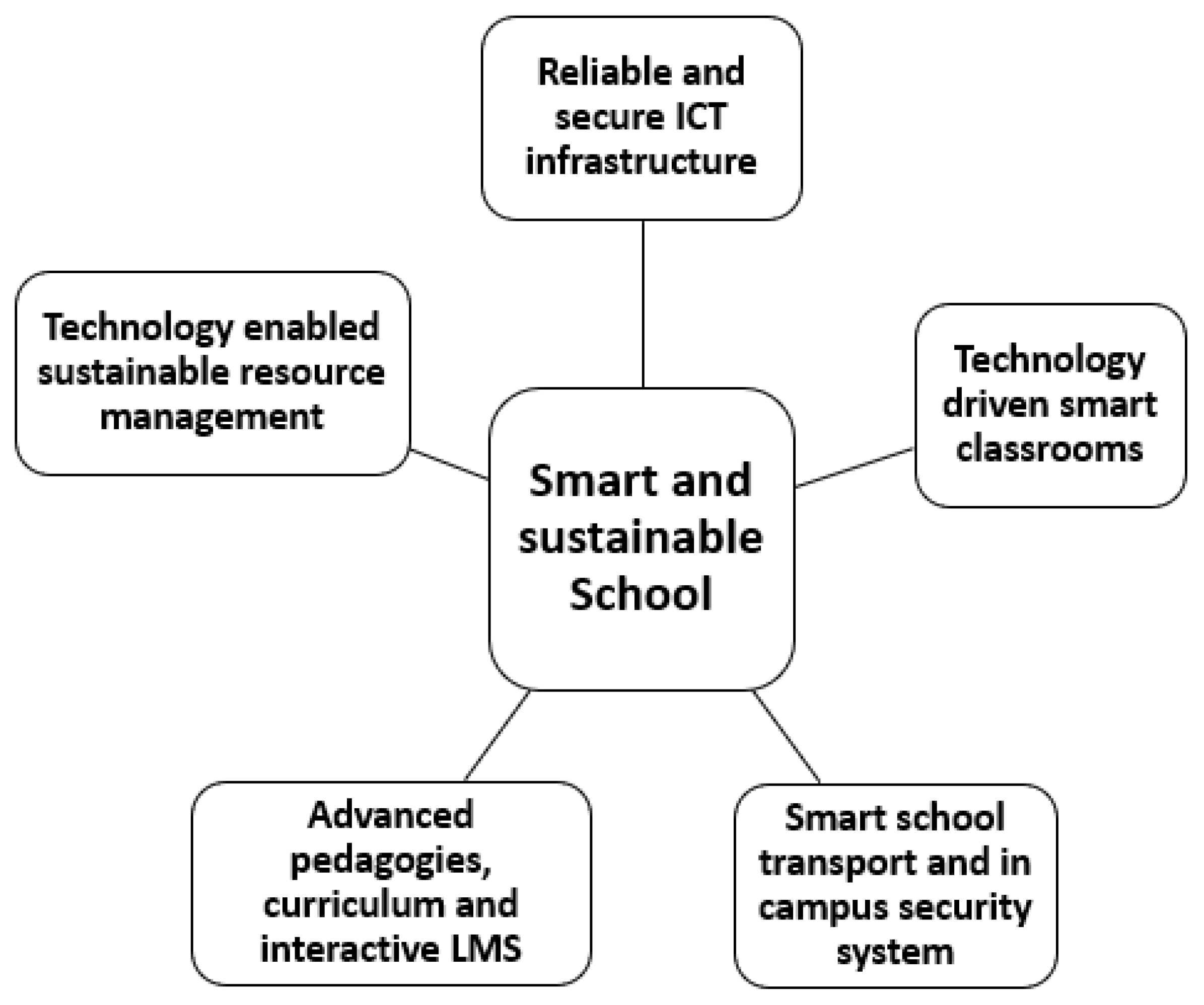 Sustainability 14 04293 g002