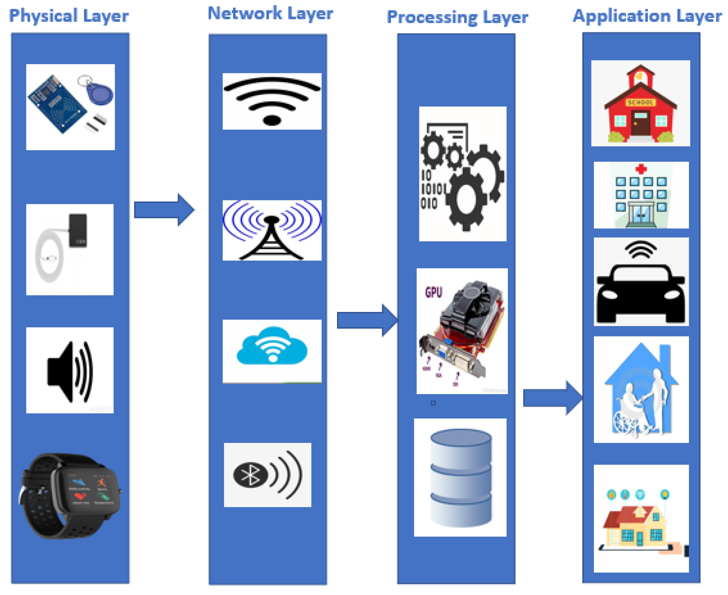 Sustainability 14 04293 g003
