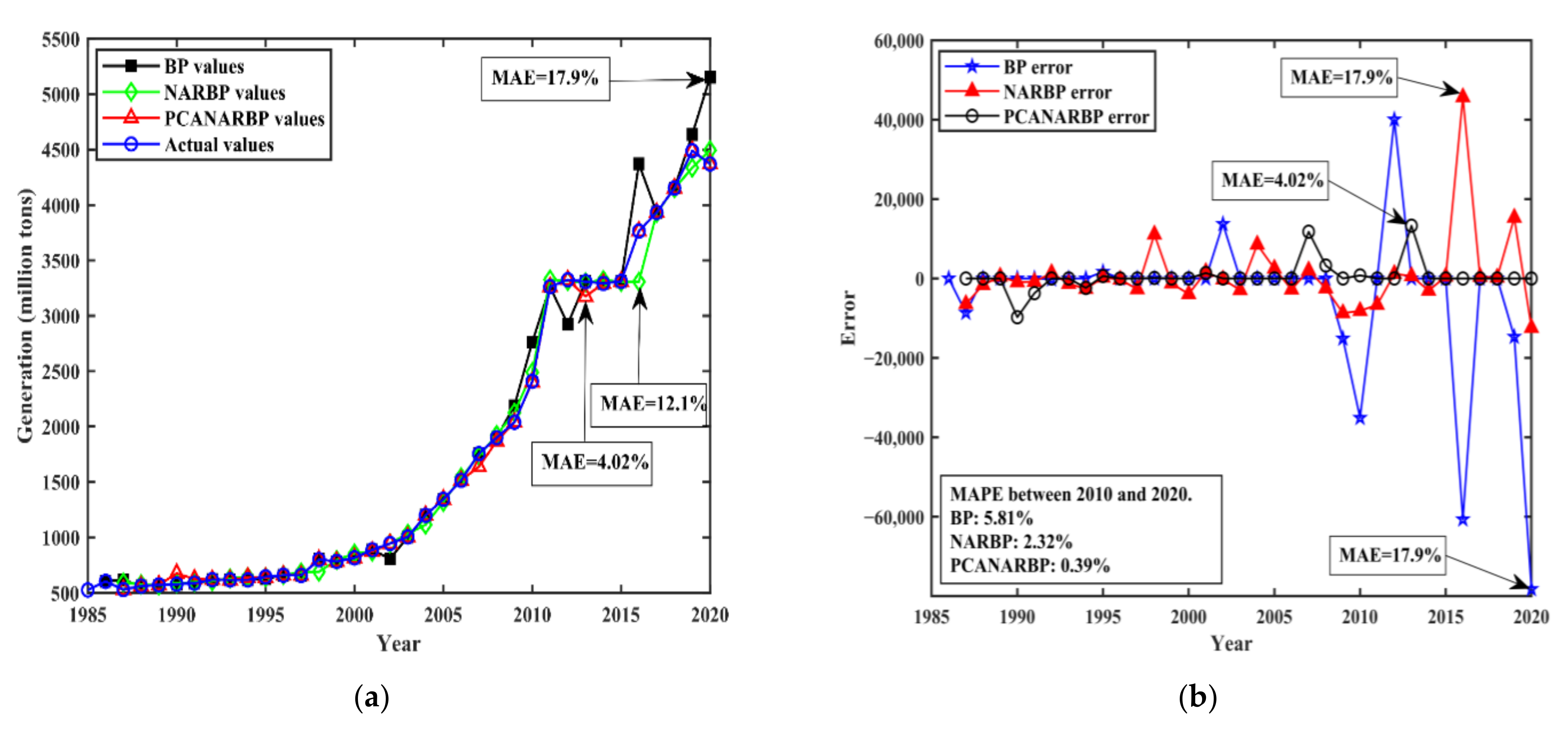Sustainability 14 04294 g003