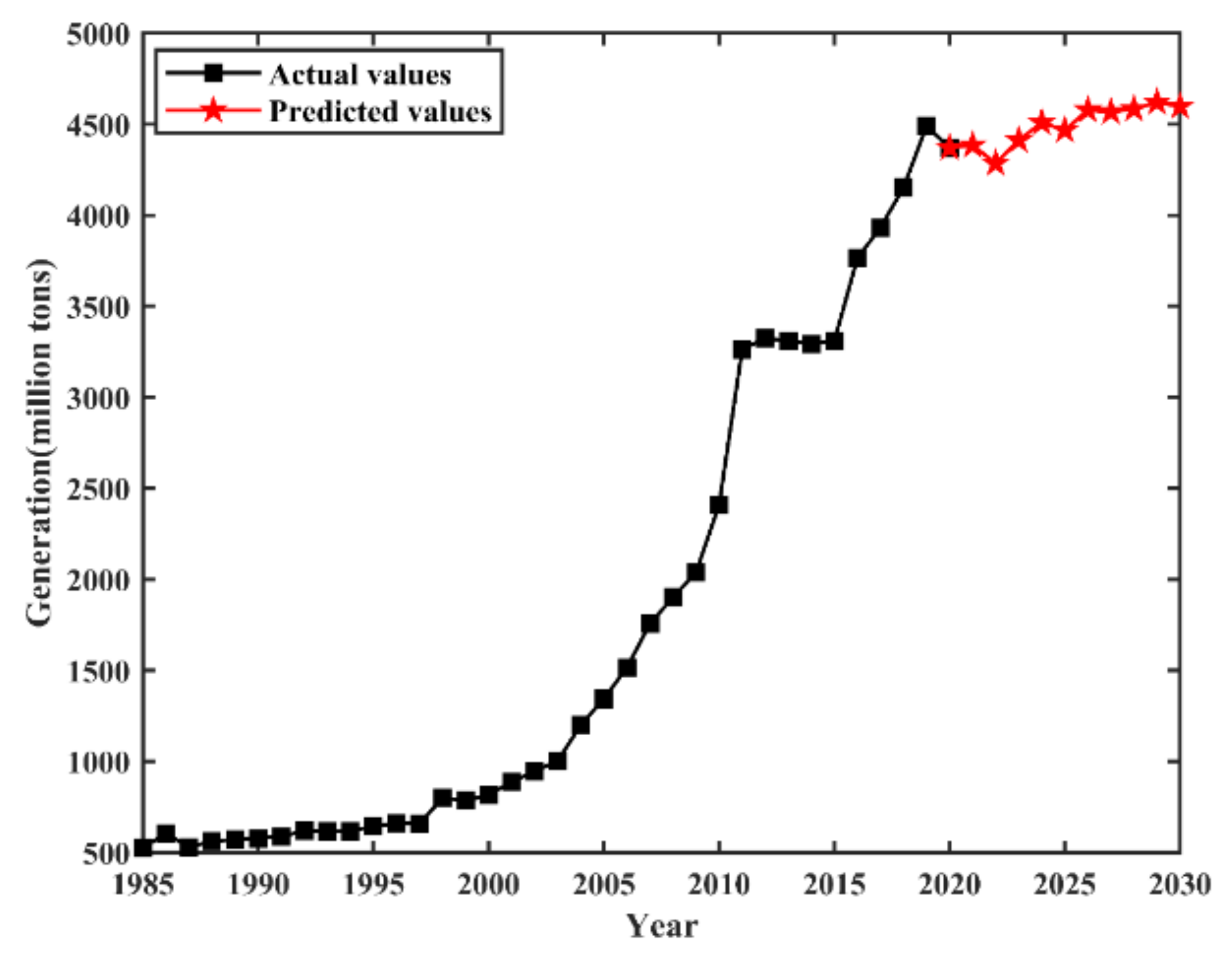 Sustainability 14 04294 g004
