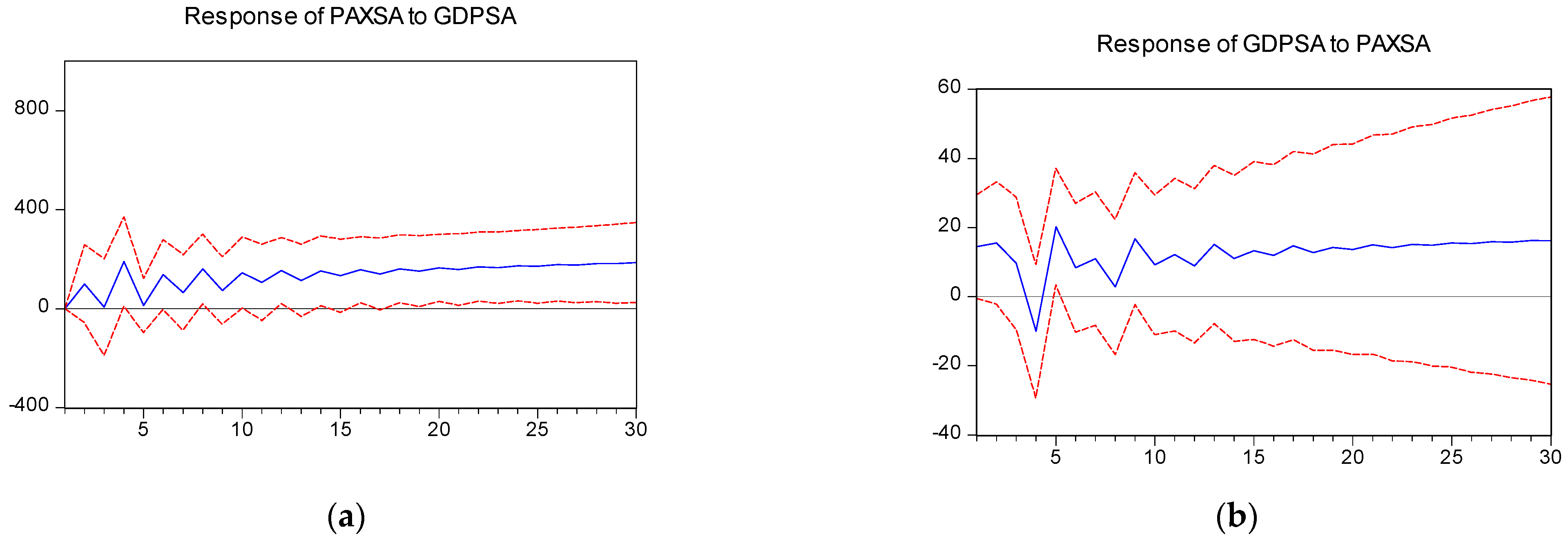 Sustainability 14 04295 g004