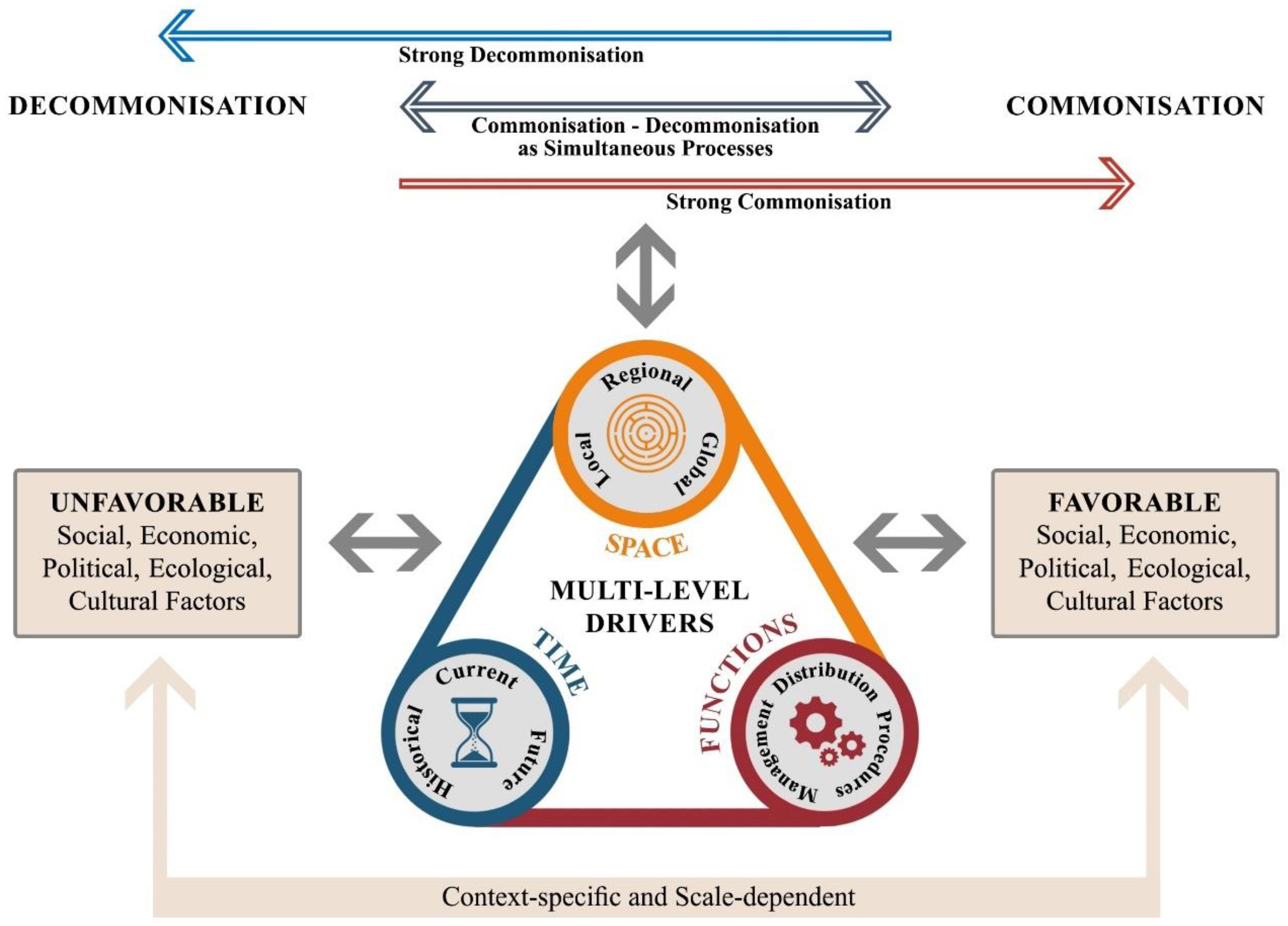 Sustainability 14 04300 g001