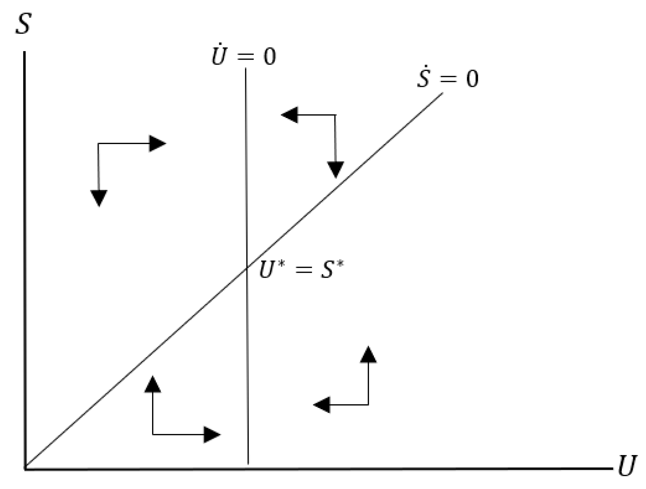 Sustainability 14 04307 g001