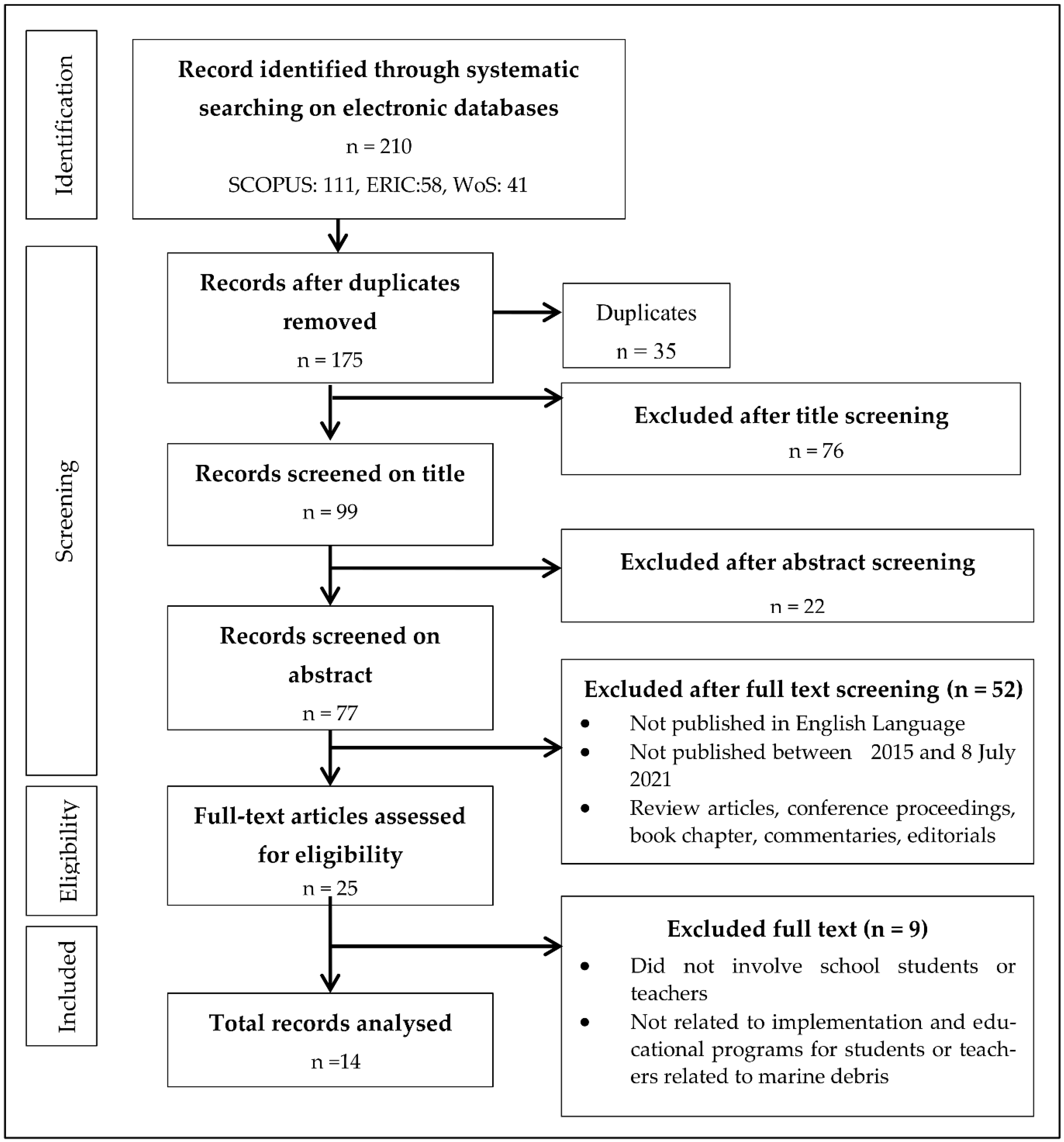 Sustainability 14 04308 g001