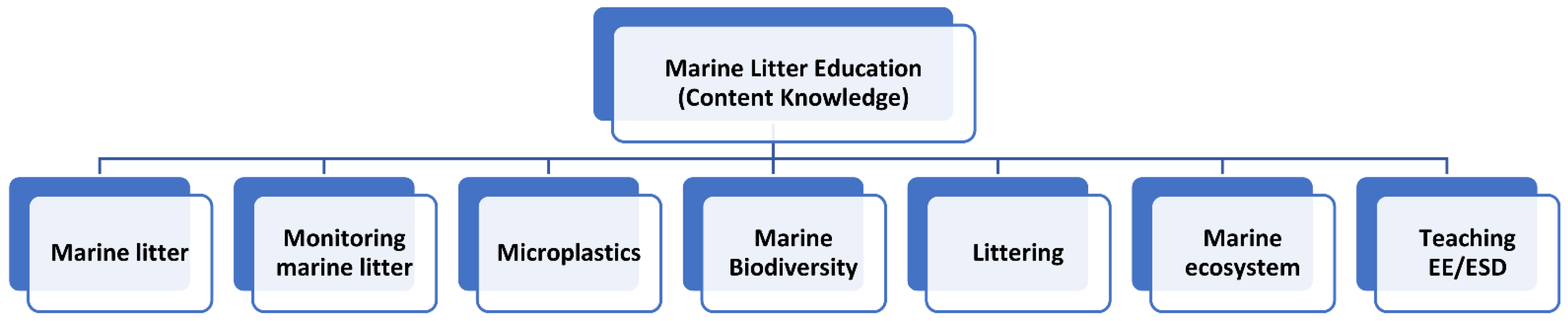 Sustainability 14 04308 g002