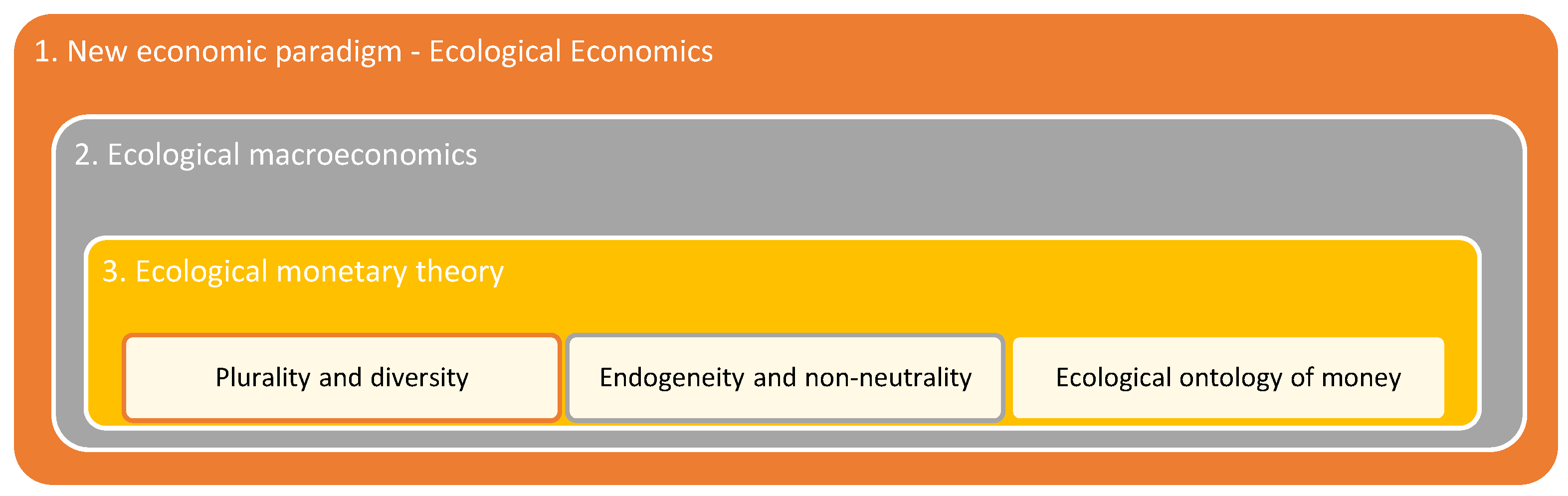 Sustainability 14 04309 g002