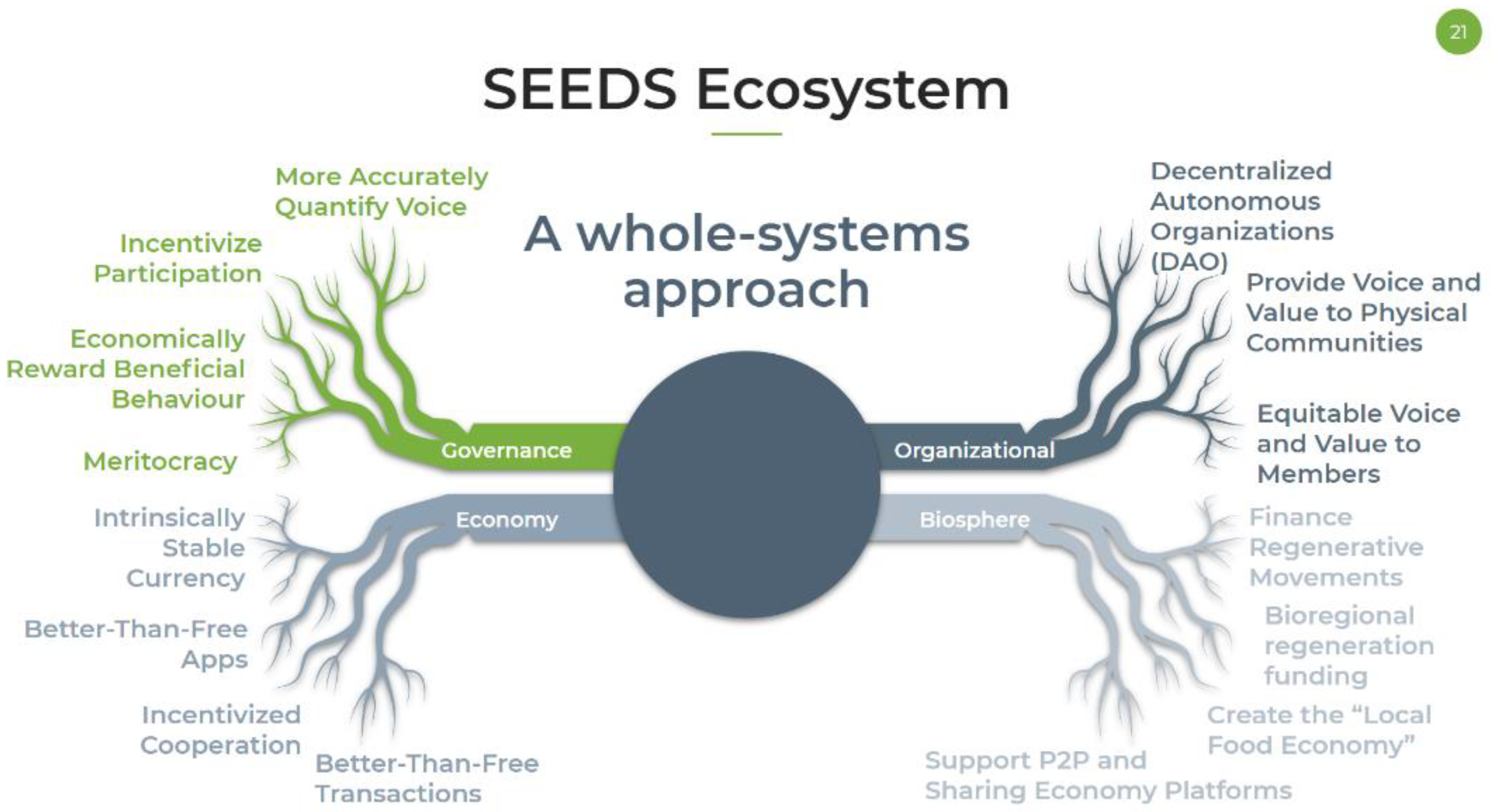 Sustainability 14 04309 g003