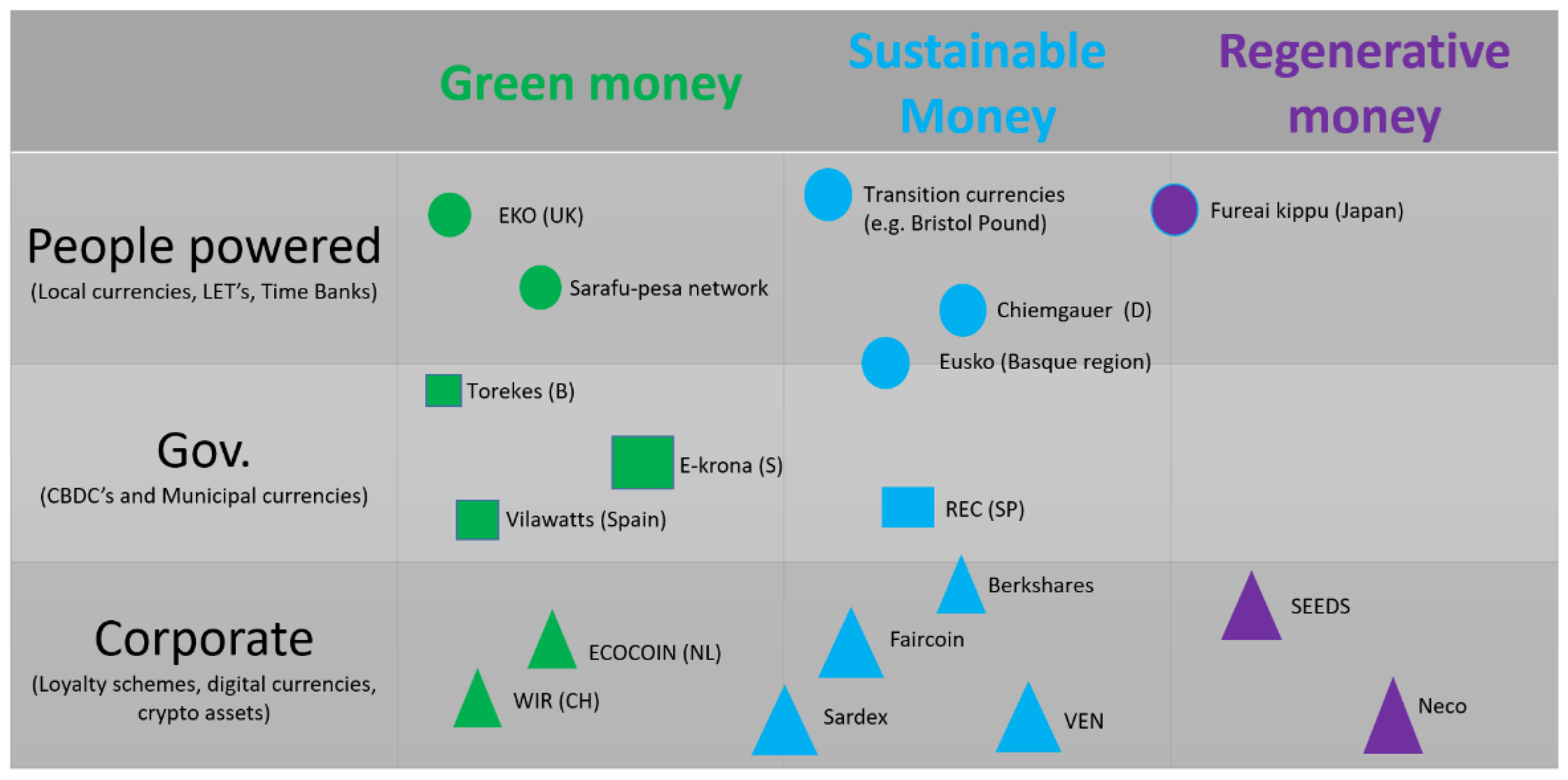 Sustainability 14 04309 g005
