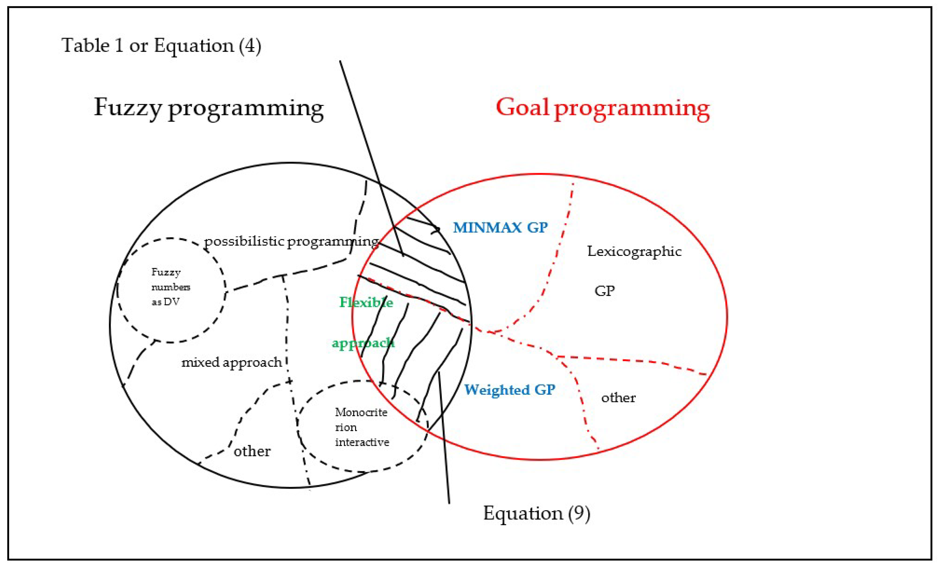 Sustainability 14 04311 g003