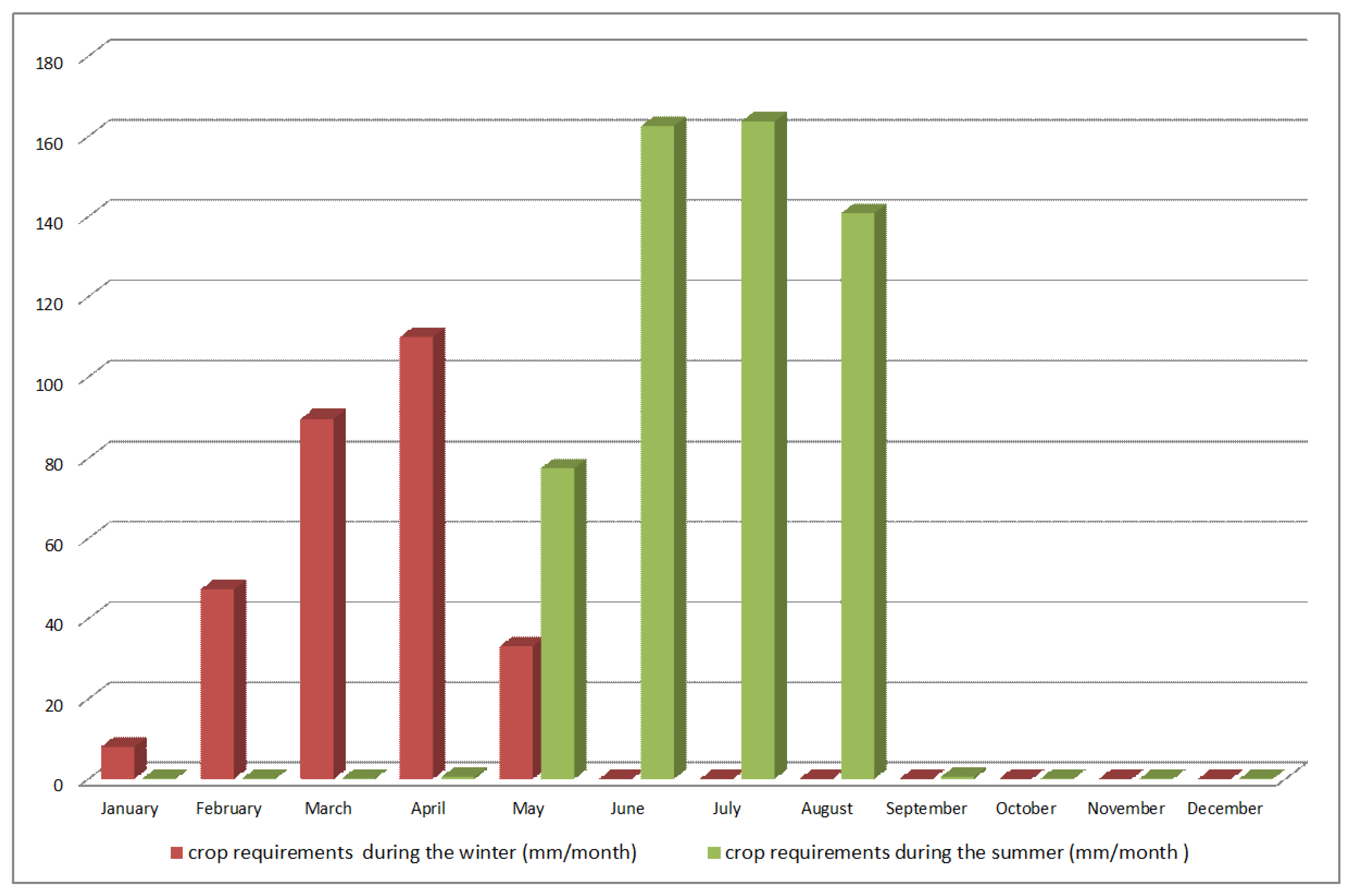 Sustainability 14 04311 g004