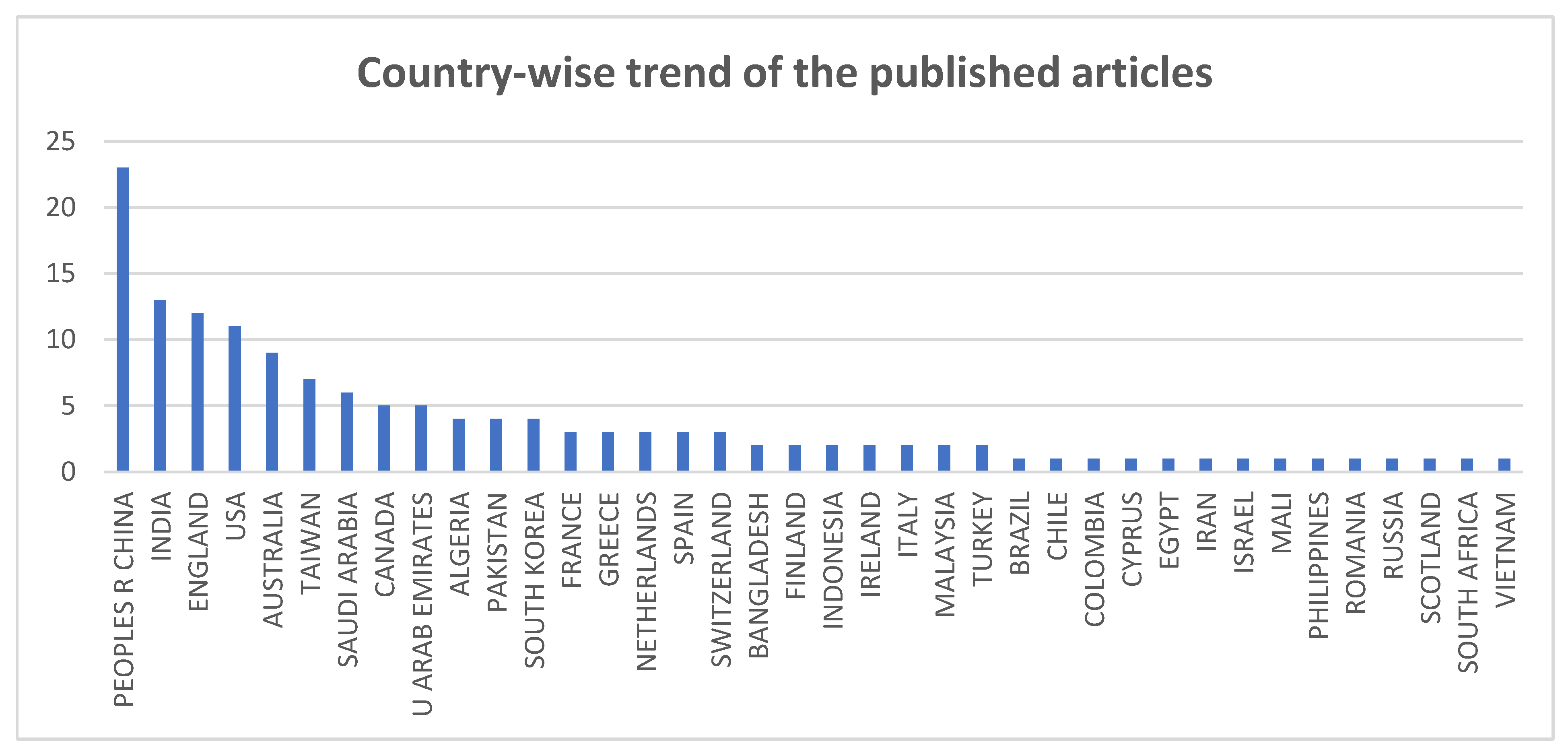 Sustainability 14 04313 g001