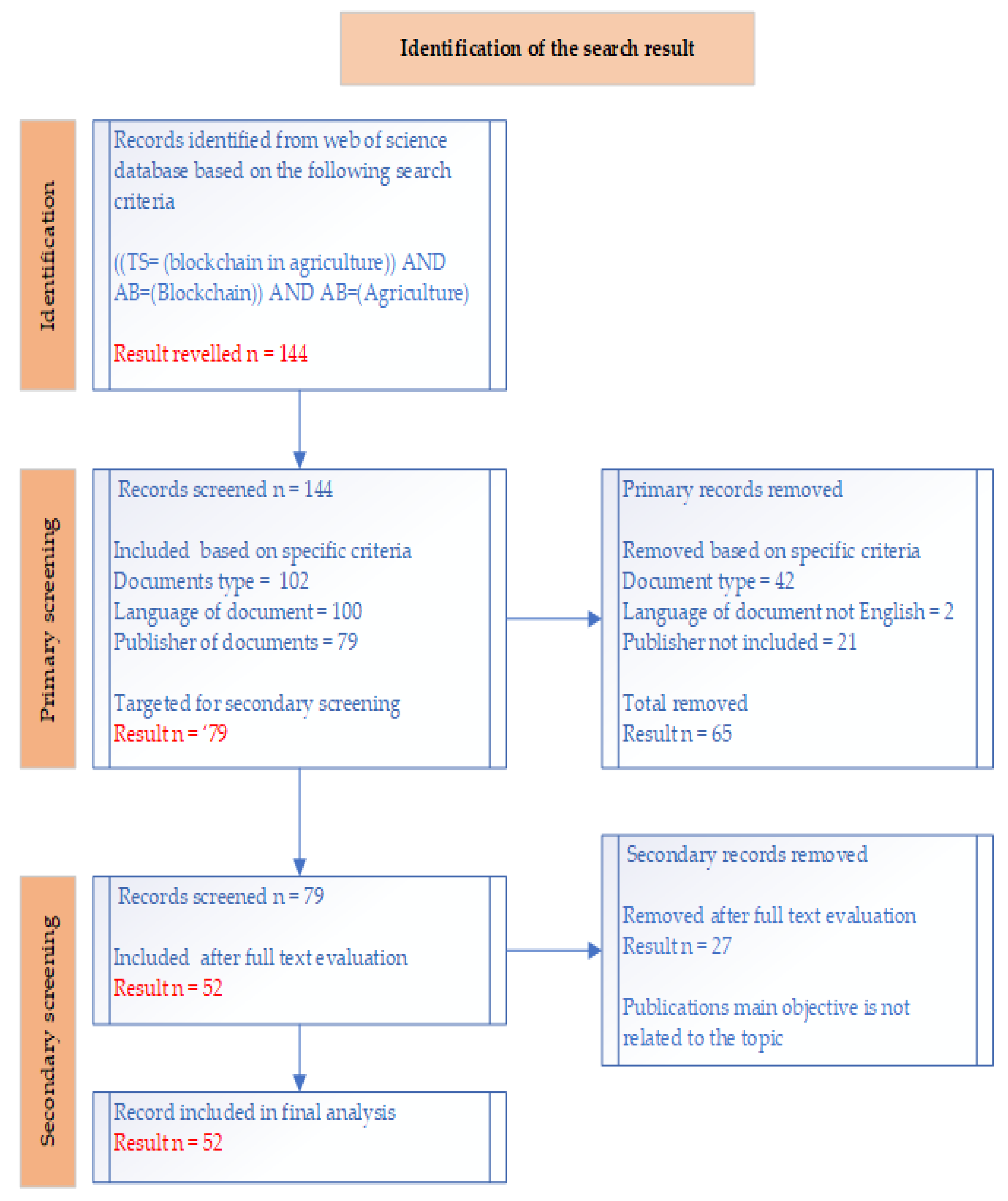 Sustainability 14 04313 g002