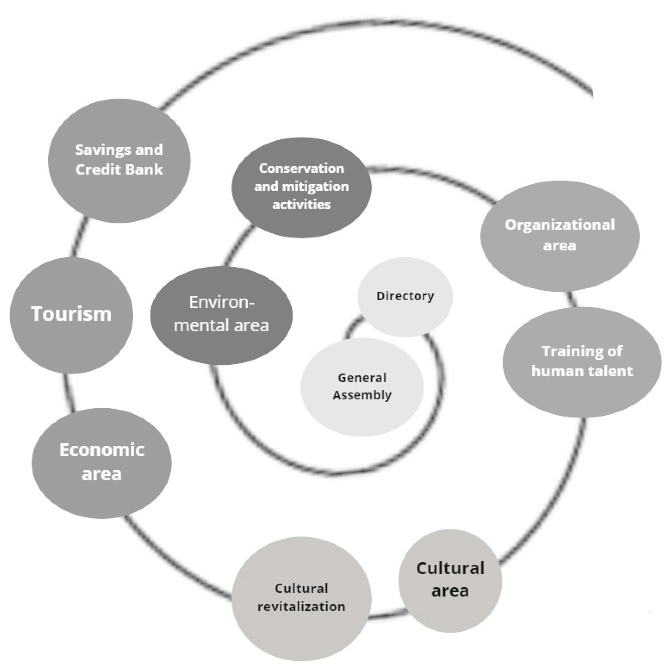 Sustainability 14 04314 g002