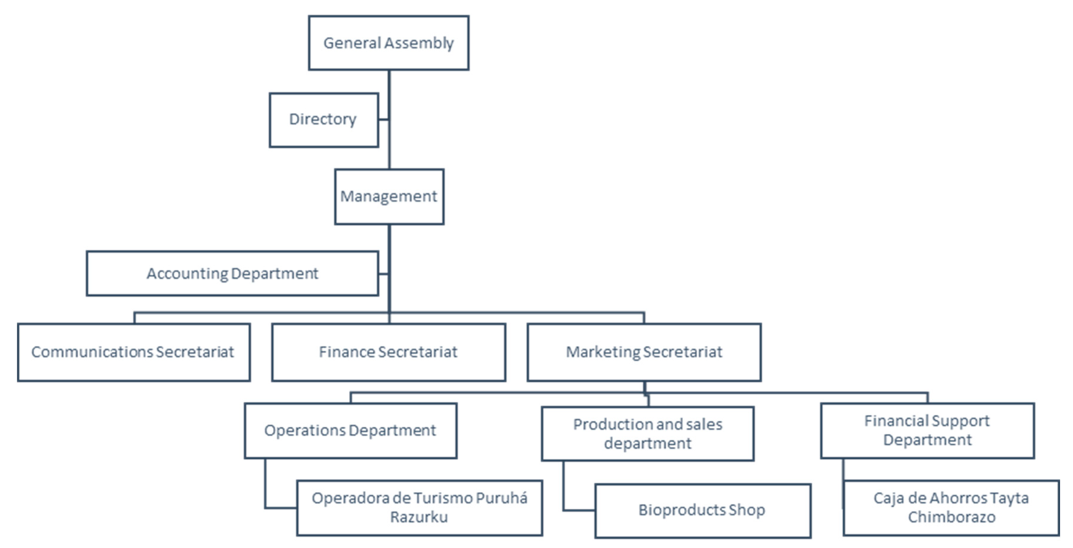 Sustainability 14 04314 g003
