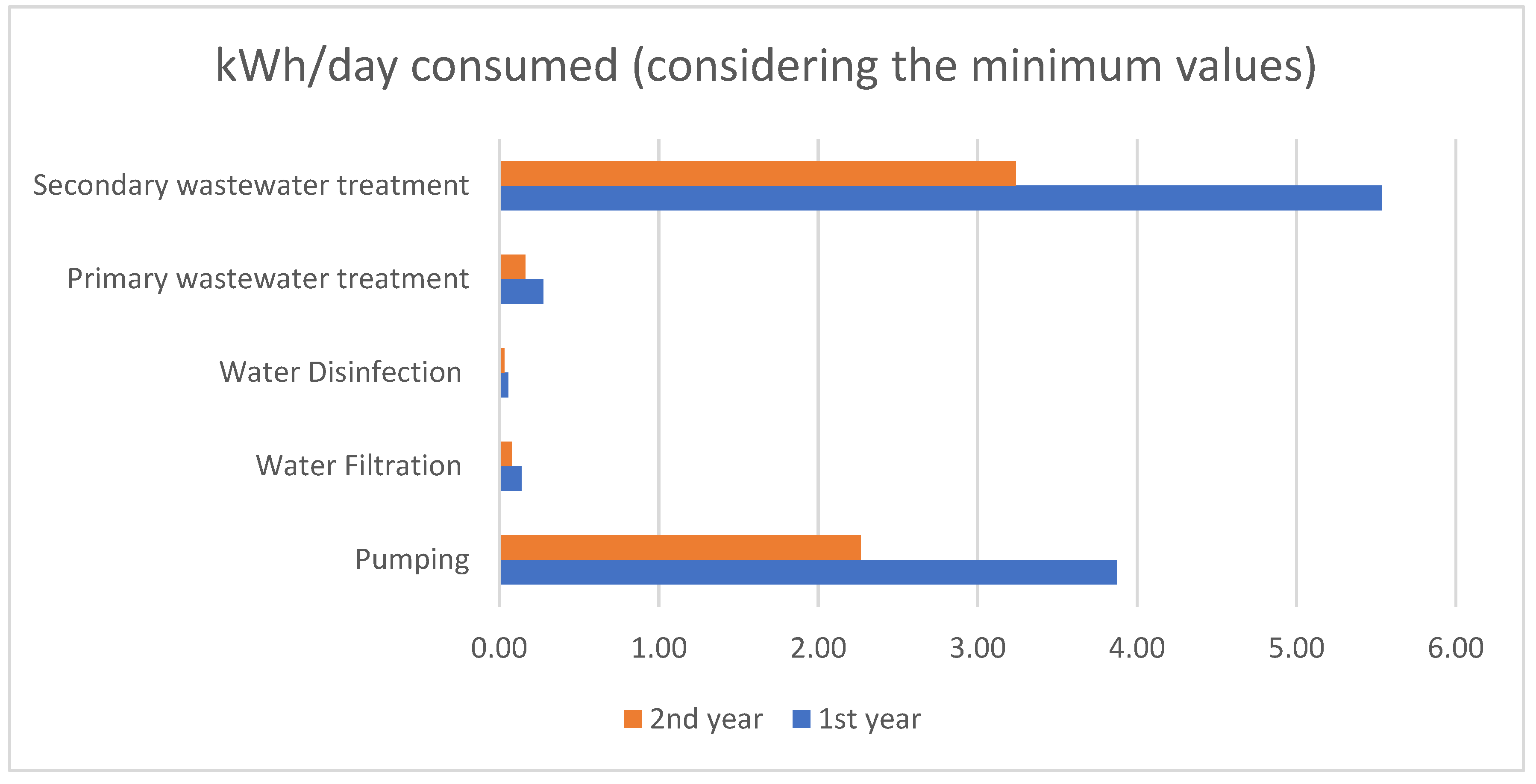 Sustainability 14 04317 g003
