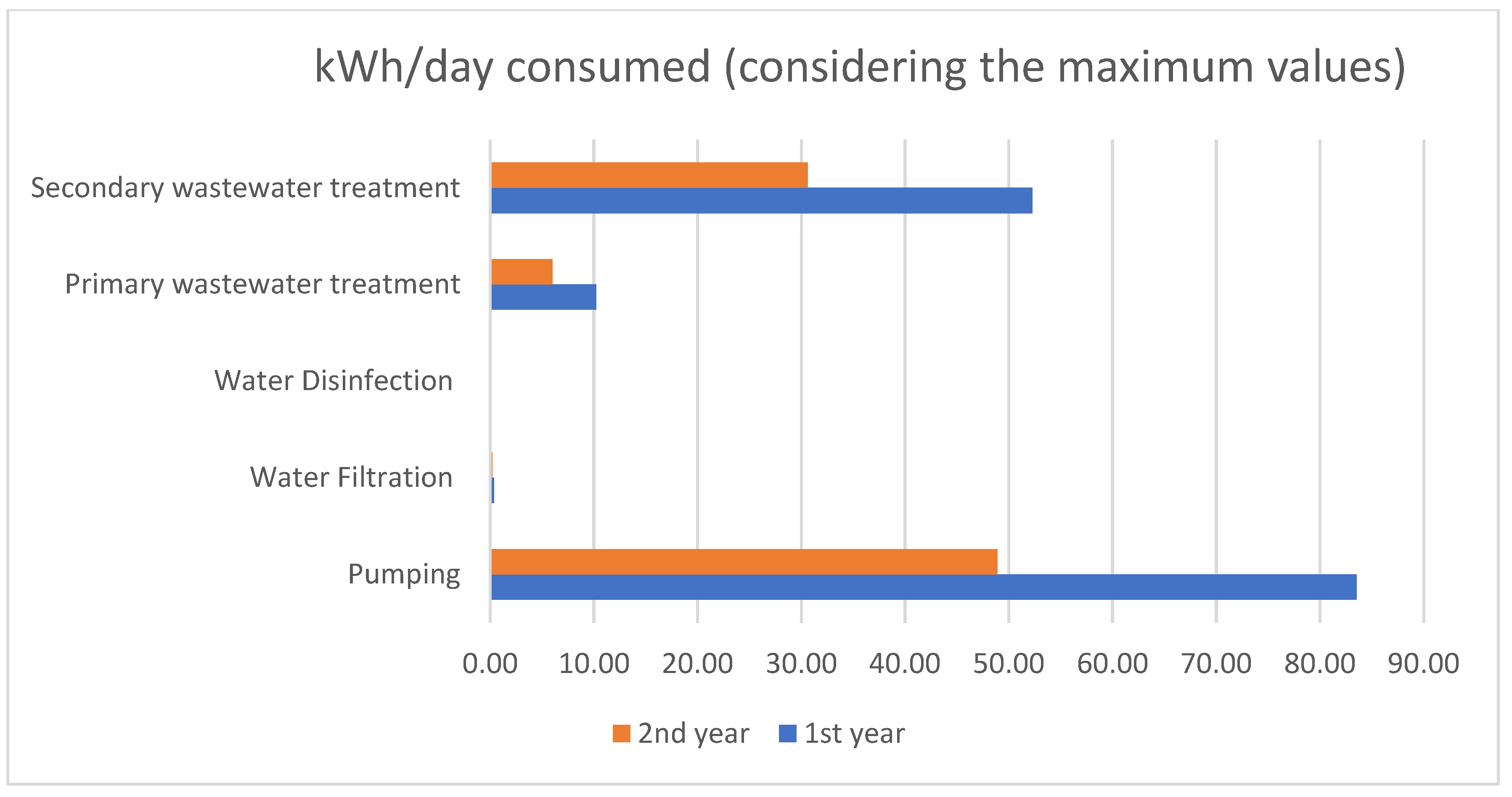 Sustainability 14 04317 g004