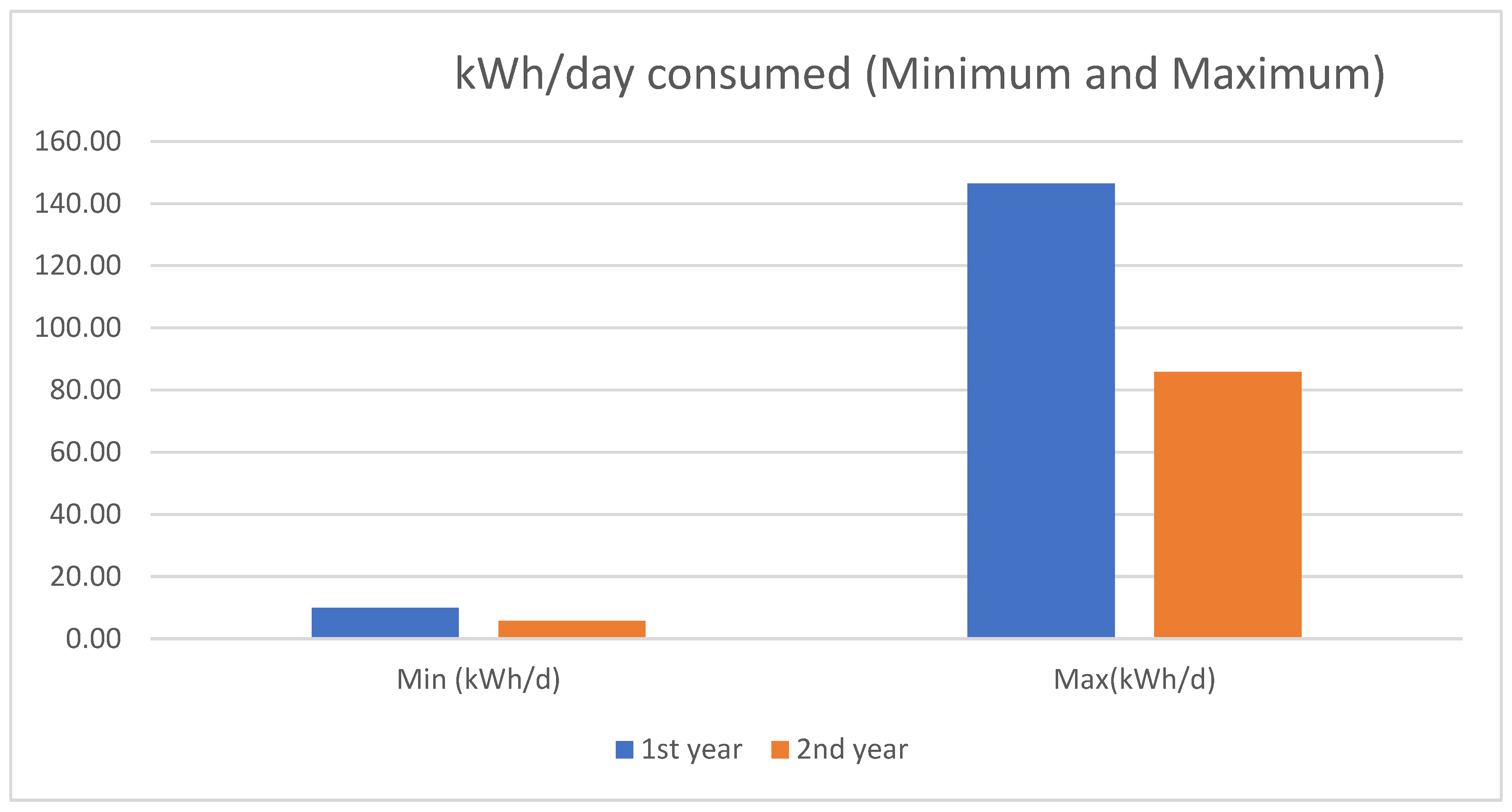 Sustainability 14 04317 g005