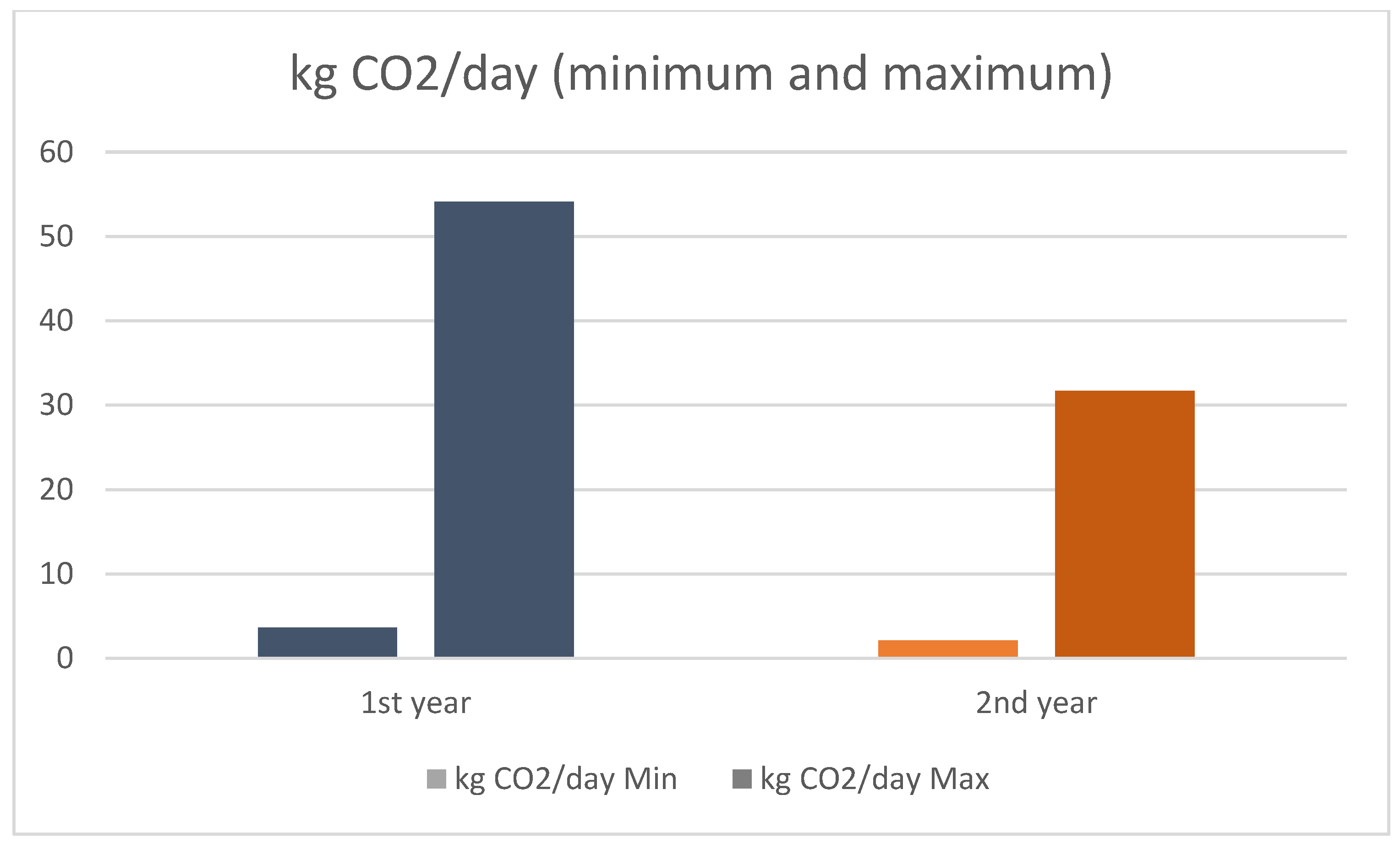 Sustainability 14 04317 g006