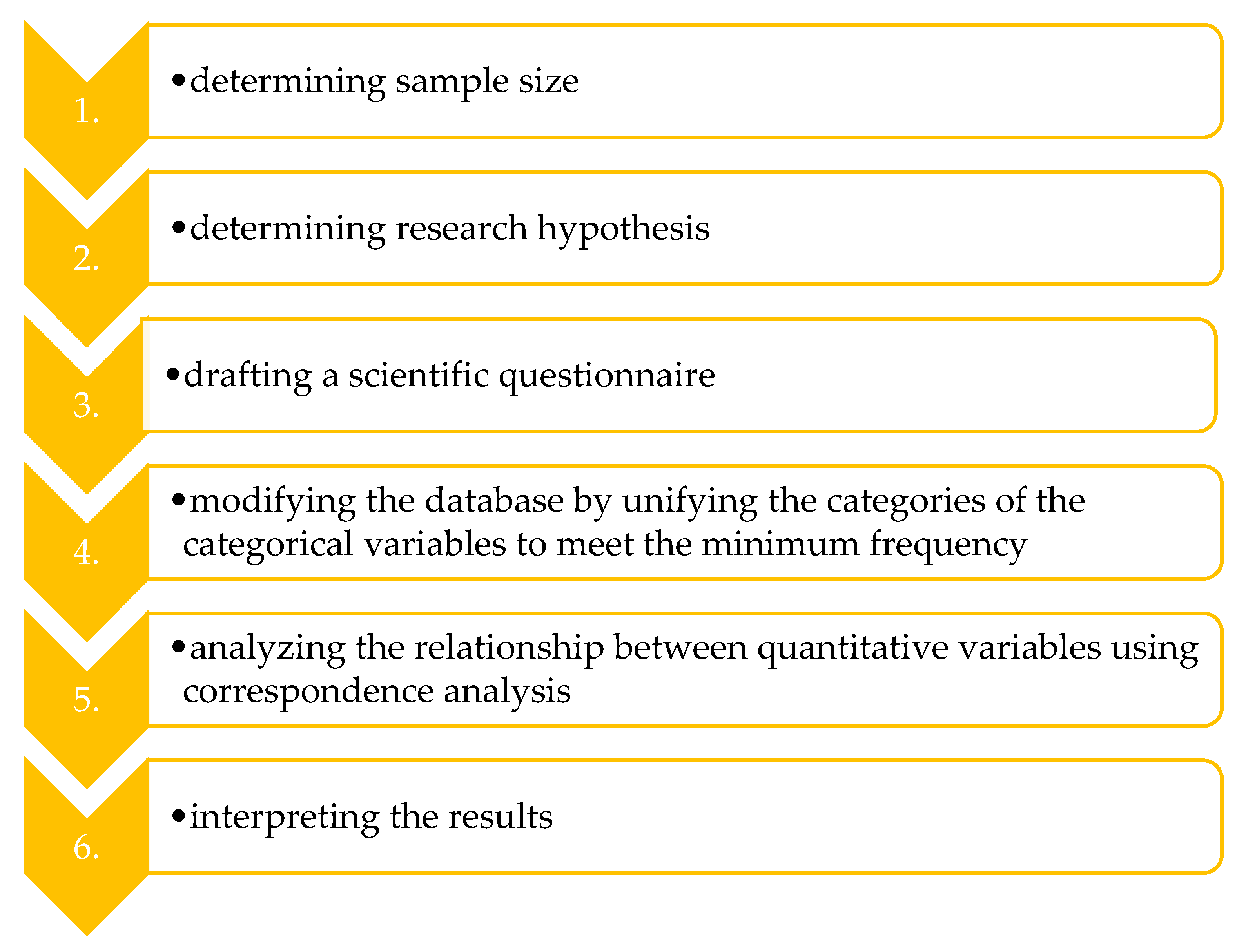 Sustainability 14 04319 g001